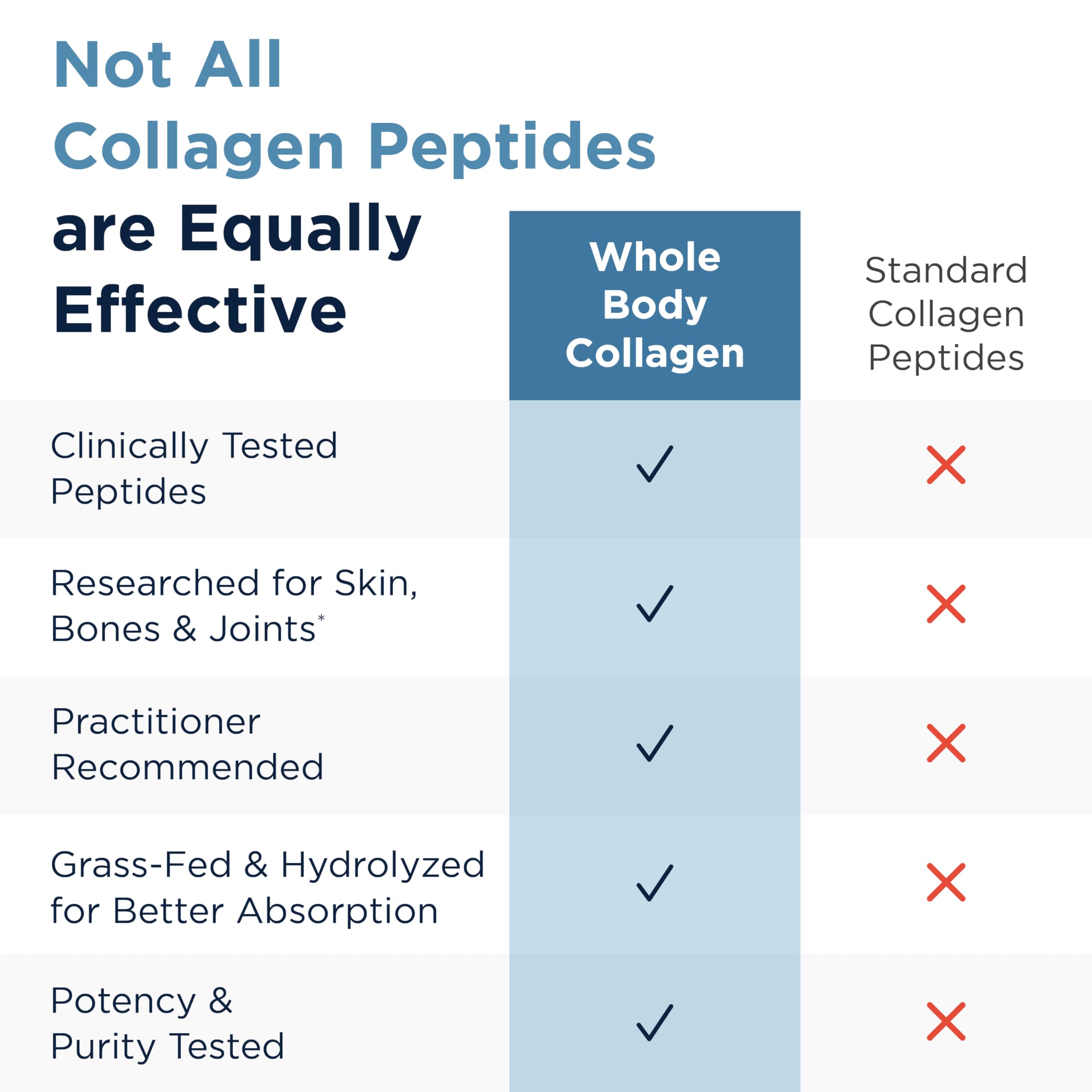 Designs for Health Whole Body Collagen Powder - Hydrolyzed Collagen Peptides Powder for Healthy Skin & Hair, Joint + Bone Health - Fortigel & Verisol Collagen, Unflavored (30 Servings) Designs for Health uk supplements