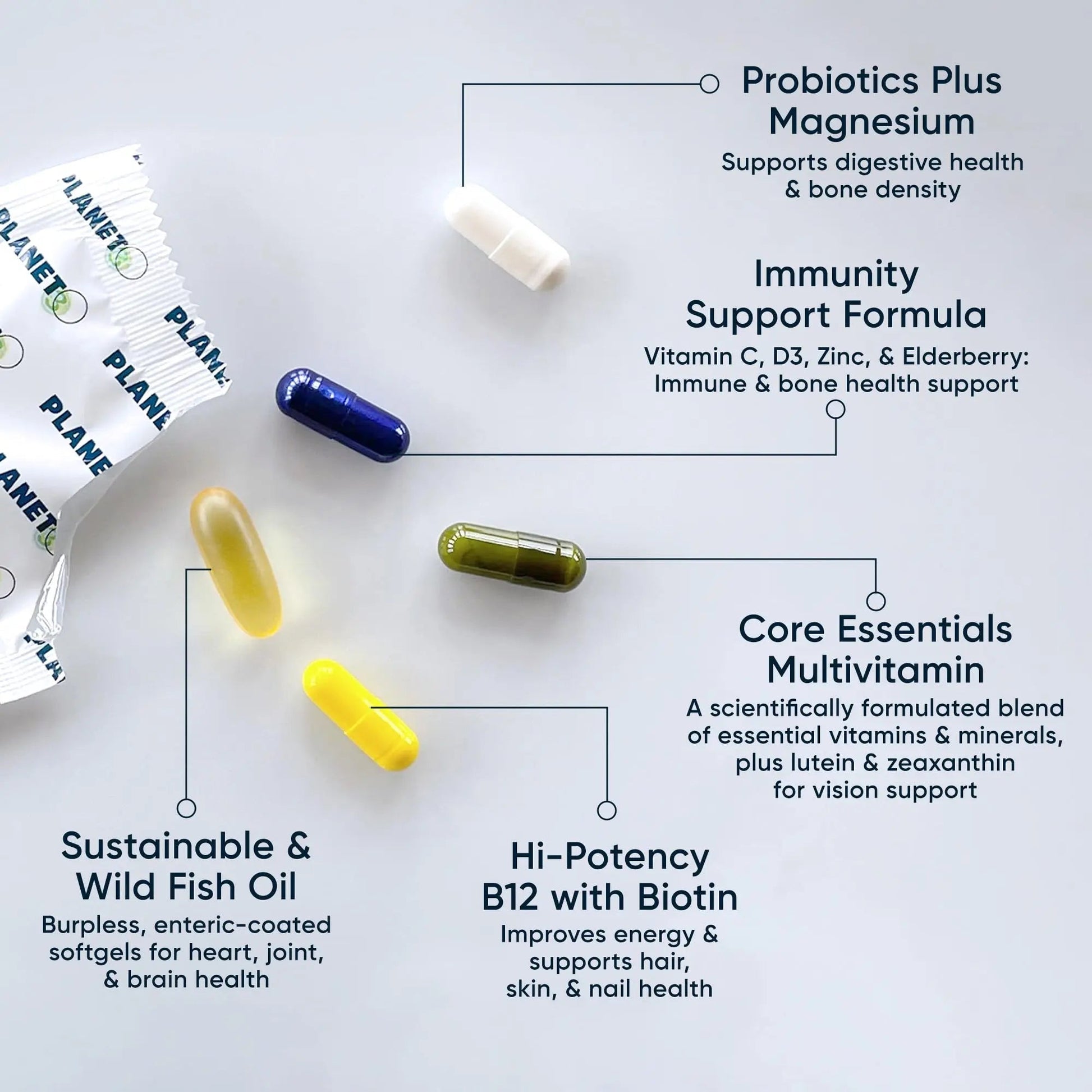 Daily Vitamin Packs for Men & Women – Immune, Energy & Heart Support with Vitamin D3, Omega-3, Probiotics, Methyl B12 & Vitamin C Planet 3 uk supplements
