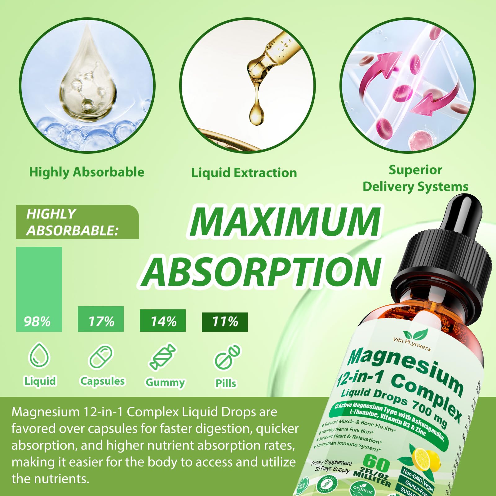 12-in-1 Magnesium Complex Liquid Drops, Chelated Magnesium Citrate Glycinate Taurate Malate Aspartate w. Ashwagandha Theanine D3 & Zinc for Relaxation Sleep Immune Health & Muscle Function丨Women Men. Vita PLynxera uk supplements