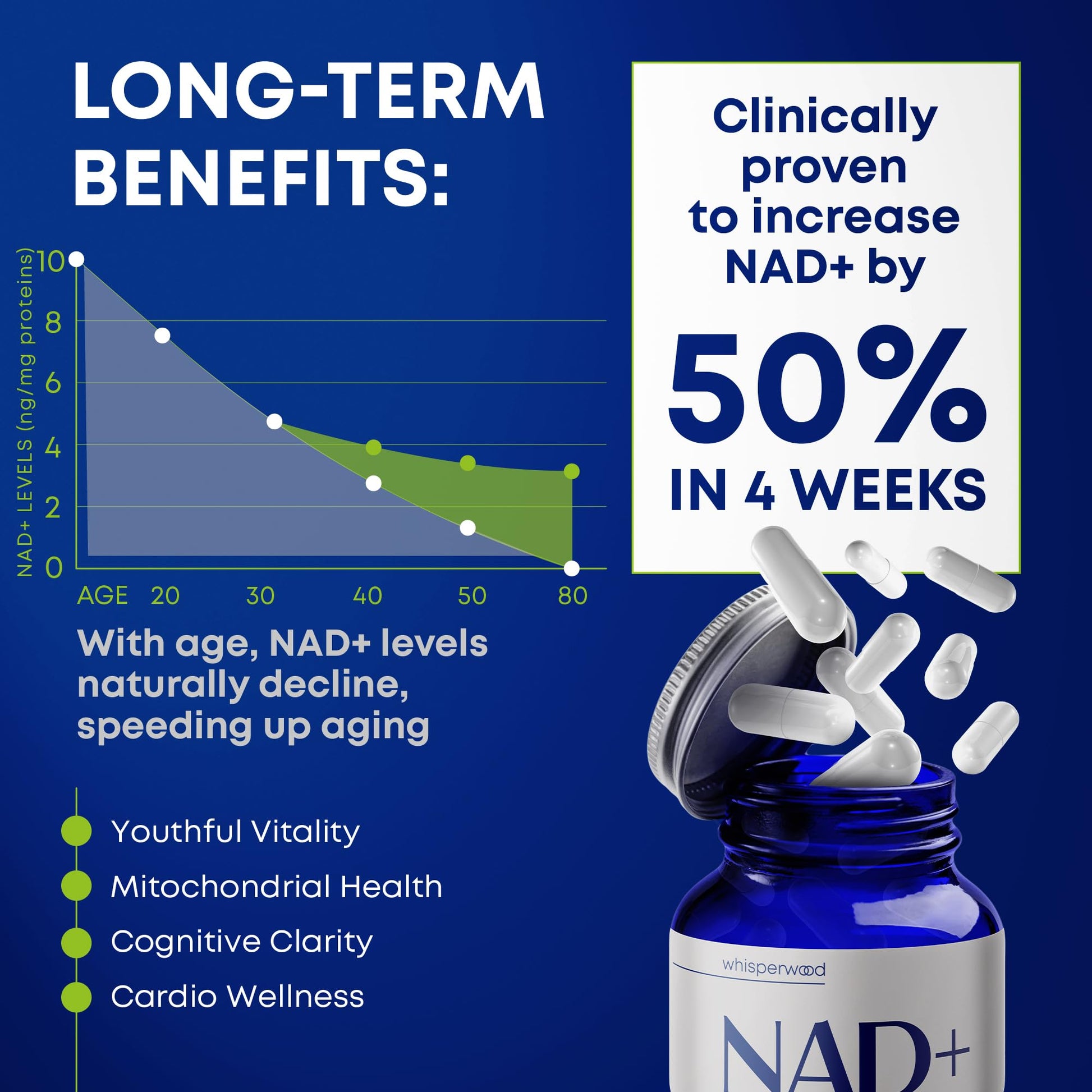 NAD+ Supplement with Nicotinamide Riboside, Trans Resveratrol & Quercetin – NAD Plus Complex for Energy, Brain & Mitochondrial Support – Antioxidant and Longevity Formula for Women & Men – 60 capsules WHISPERWOOD uk supplements