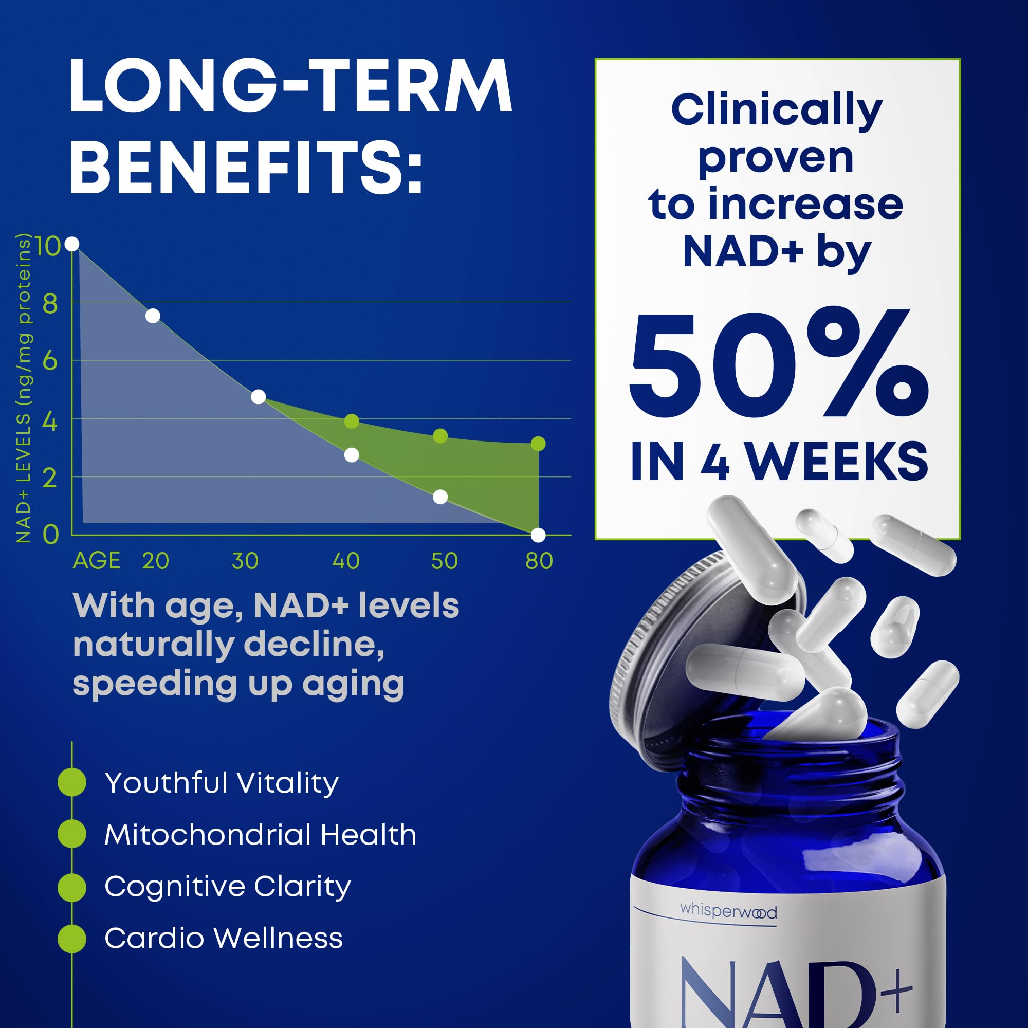 NAD+ Supplement with Nicotinamide Riboside, Trans Resveratrol & Quercetin – NAD Plus Complex for Energy, Brain & Mitochondrial Support – Antioxidant and Longevity Formula for Women & Men – 60 capsules WHISPERWOOD uk supplements