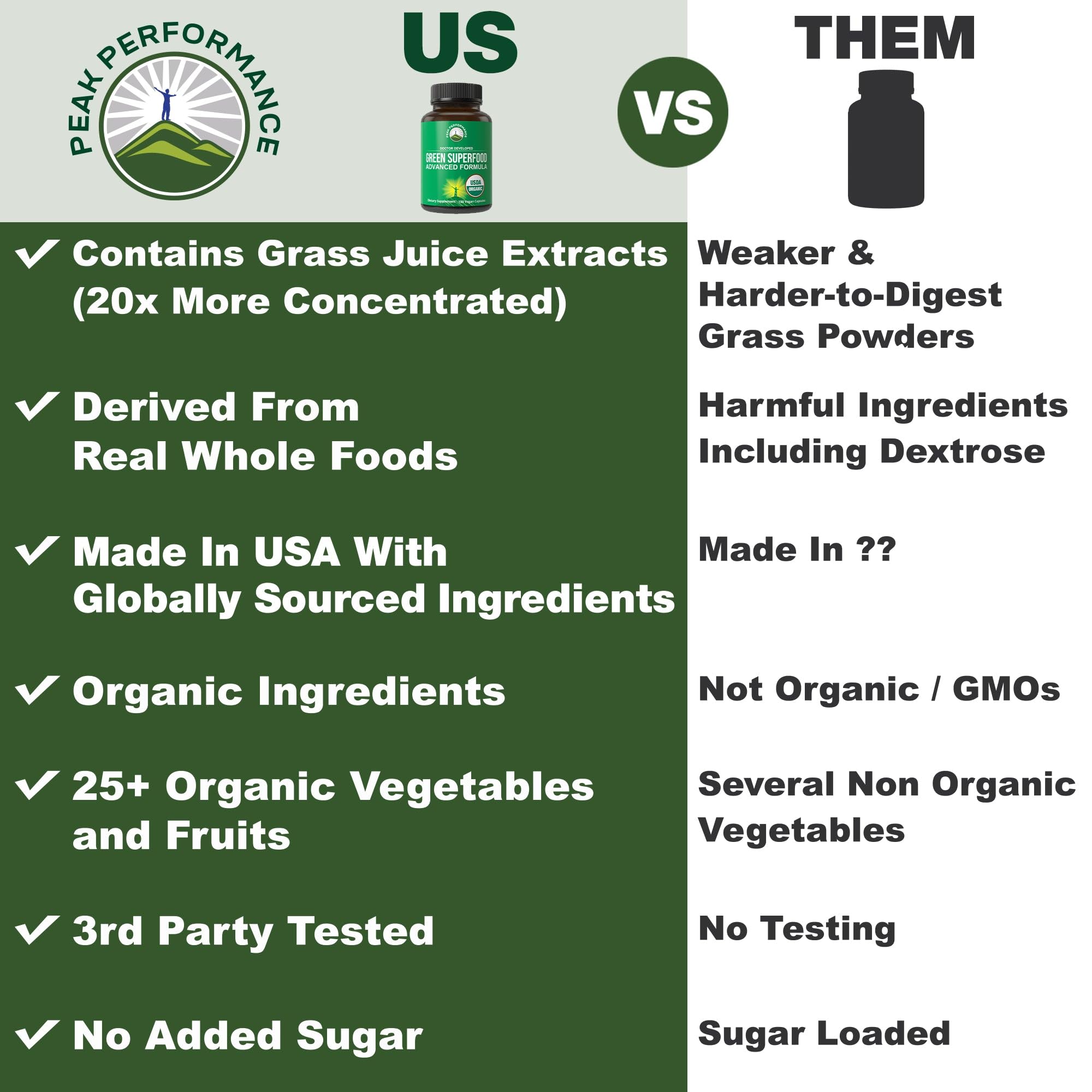 Organic Super Greens 150 Capsules - Green Juice Superfood Supplement with 25 All Natural Organic Ingredients. Max Energy and Detox Super Food Pills with Spirulina, Spinach, Kale, Turmeric, Probiotics Peak Performance uk supplements