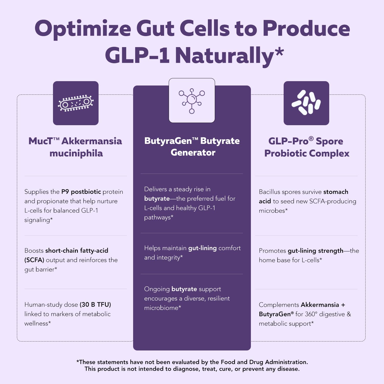 GLP-Pro™: Probiotic & Postbiotic Blend for Natural GLP-1 Support — Akkermansia MucT™, ButyraGen® Butyrate Generator & Spore Bacillus — Healthy Appetite, SCFA & Metabolic Balance — 30 Count Triquetra Health uk supplements