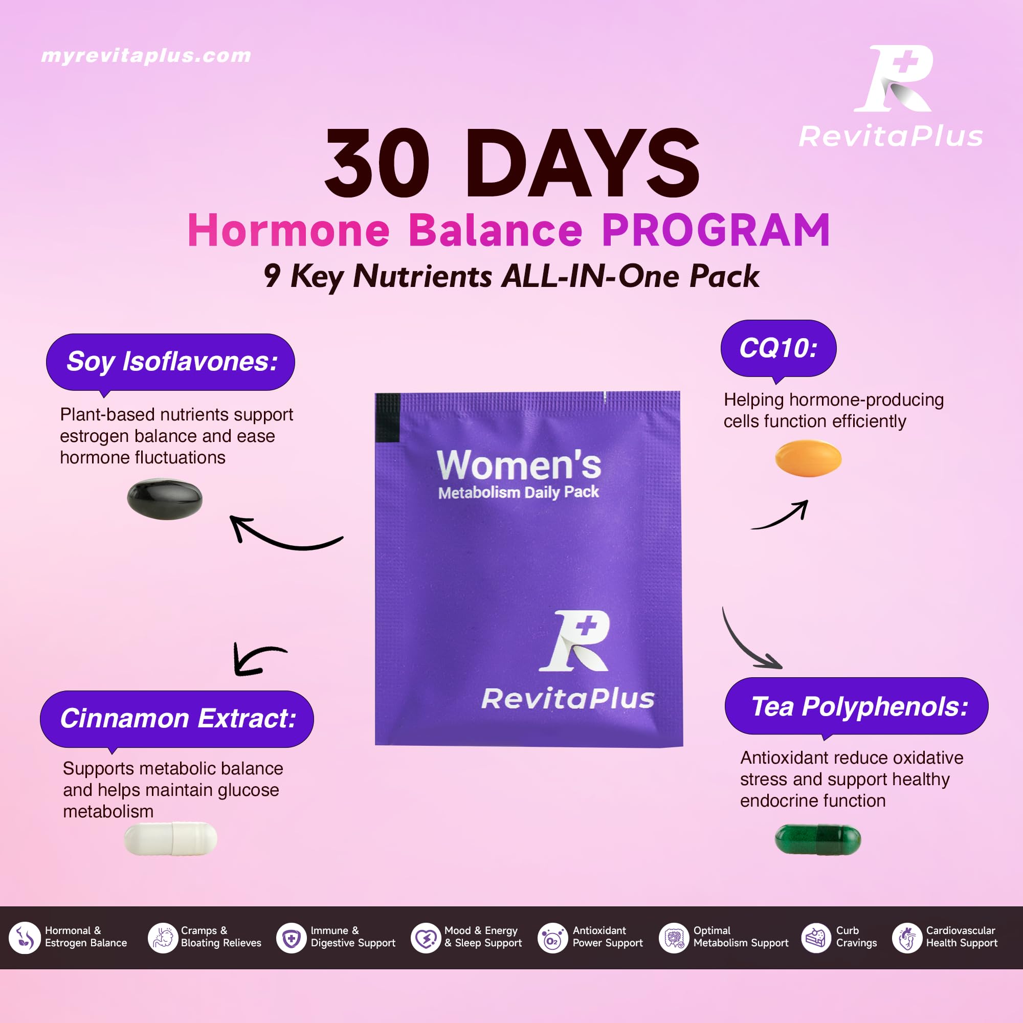Natural Hormone Balance for Women, Menopause Supplements for Women with Evening Primrose Oil,CoQ10,Soy Isoflavones, Daily Pack Supports Peri+Menopause+Post, PMS,Metabolism,Mood,Energy 30Packs RevitaPlus uk supplements