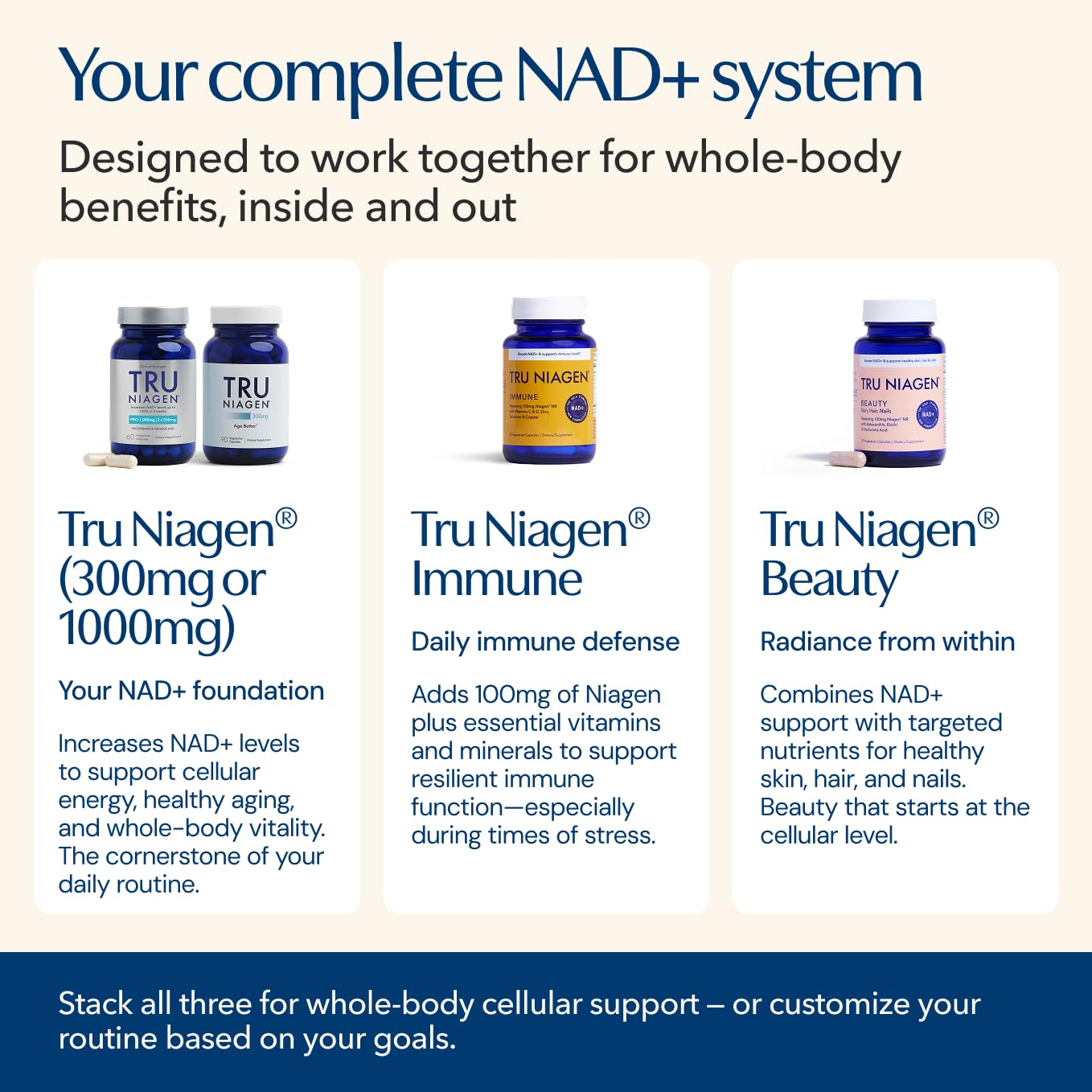 TRU NIAGEN NAD+ Immune Support Supplement - Daily Defense - Vitamin C, Vegan D3 2000 IU, Zinc, Selenium, Copper + 100mg NAD Plus Boosting Niagen NR - 30 Capsules TRU NIAGEN uk supplements