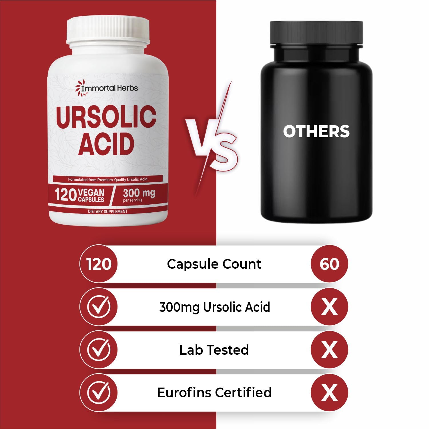 Immortal Herbs Pure Ursolic Acid Supplement 300mg, 120 Pills, Rosemary Leaf Extract Powder, Non-GMO and Gluten-Free Ursolic Acid Capsules for Women and Men Immortal Herbs uk supplements