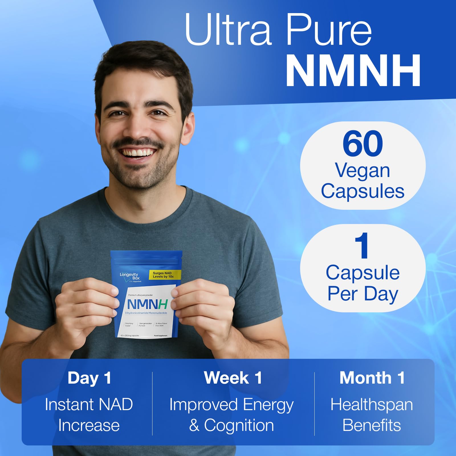 Longevity Box NMNH NMN Alternativen 250mg - 5X More Potent Dihydronicotinamide Mononucleotide NAD+ Booster for Peak Cellular Energy, DNA Repair & Healthy Aging - 60 Advanced Capsules Longevity Box uk supplements