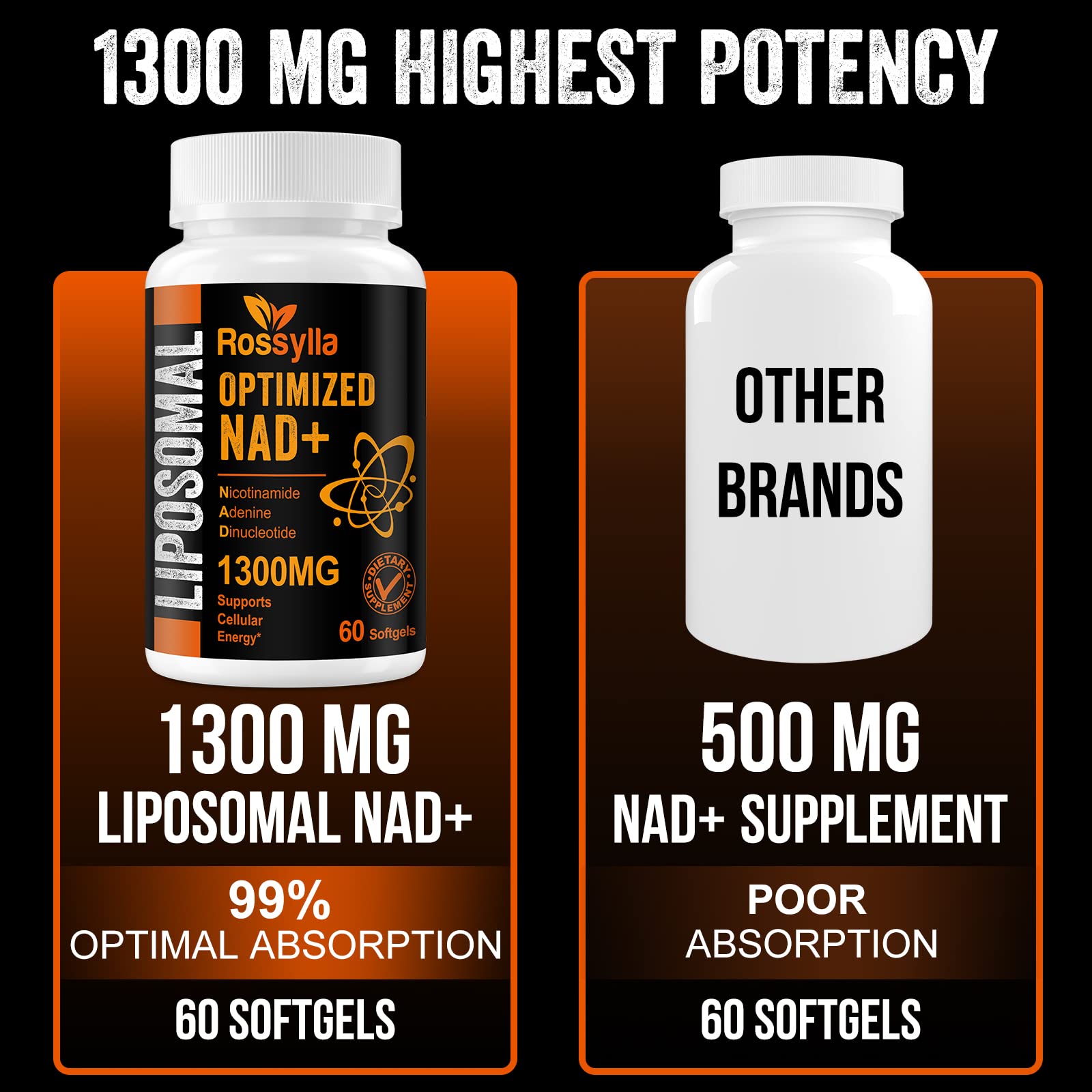 Rossylla 1300 MG Liposomal NAD+ Supplement | Highest Absorption | Purest NAD Supplemet to Boost NAD+ Effetively | Boosting NAD+ Supplement for Aging Defese, Cellular Energy, Longevity | 60 Count Rossylla uk supplements