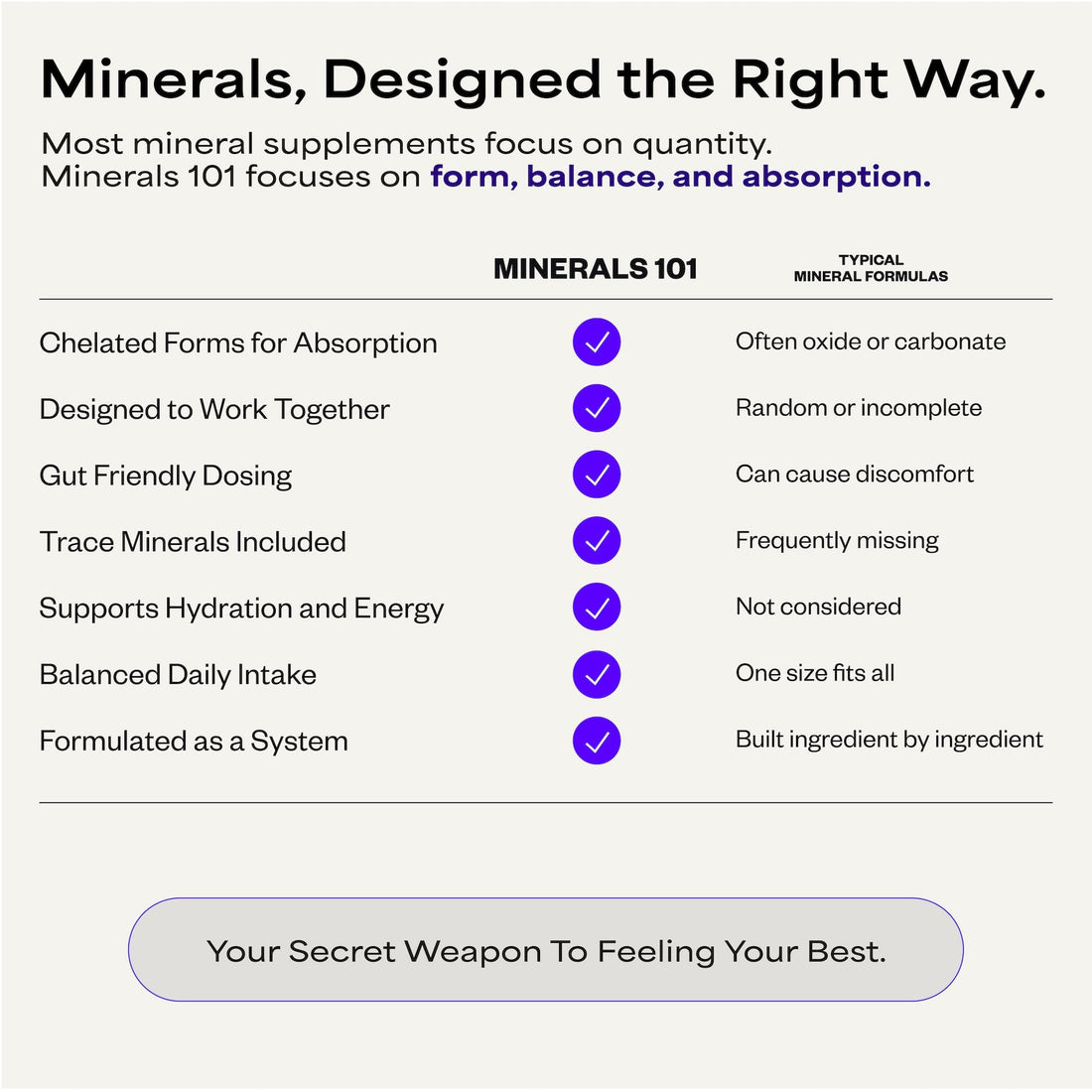 Suppgrade Labs Minerals 101 by Dave Asprey | Daily Essential Mineral Support | Trace Mineral Supplement with Calcium, Magnesium Malate, Chromium, Zinc, Copper, Potassium | 30 Day Supply Suppgrade Labs uk supplements