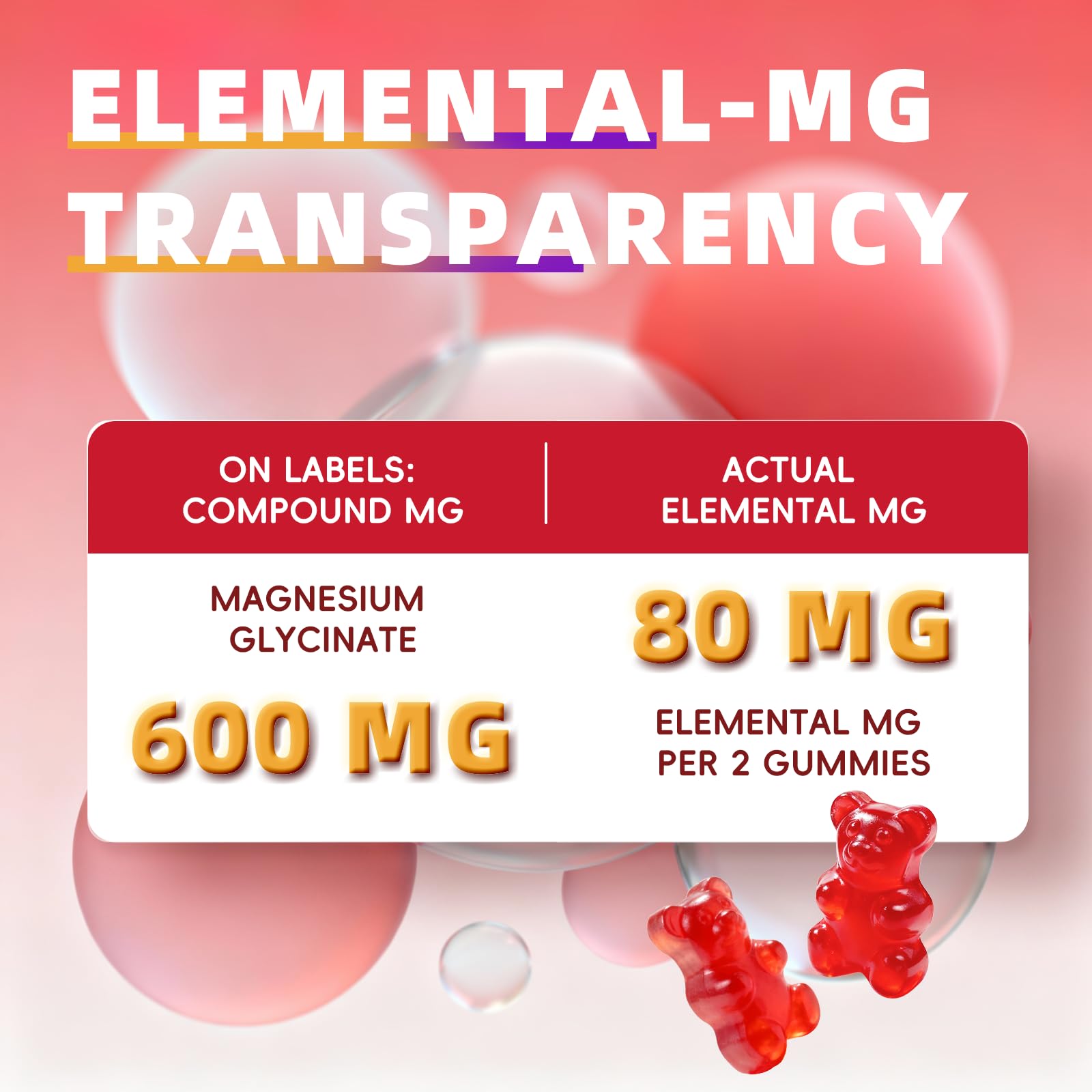 2pack Magnesium Glycinate Gummies 600mg for Sleep & Calm, Sugar Free Magnesium Gummies for Adults with Vitamin D3, Tart Cherry & Chamomile,Clump-Resistant Formula, Third-Party Tested, 120 Count Alliwise uk supplements