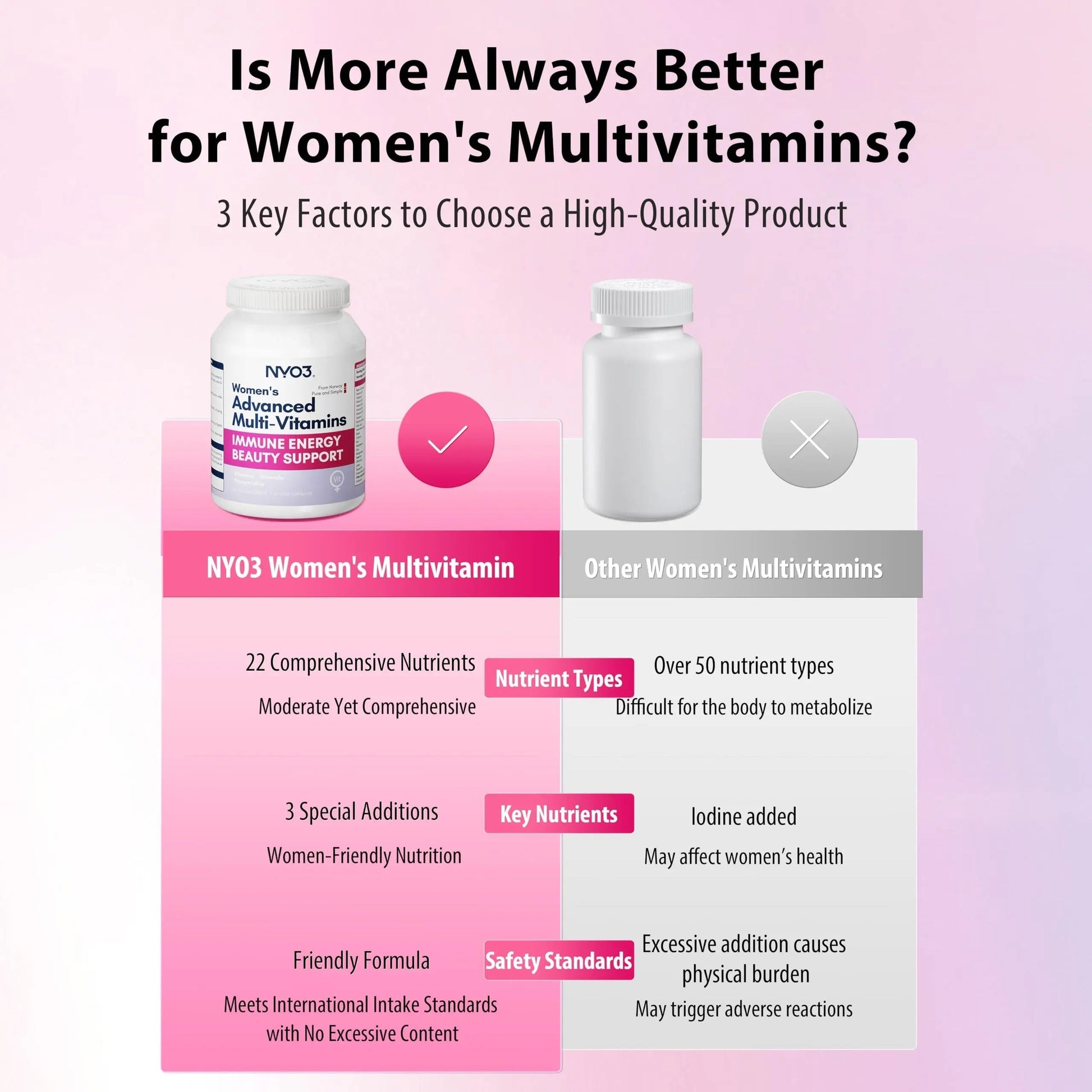 NYO3 Multivitamin for Women with 22 Essential Nutrients | 7 Minerals & 3 Special Additives & 12 Vitamins | Lutein, Zeaxanthin, Grape Seed | NYO3 uk supplements