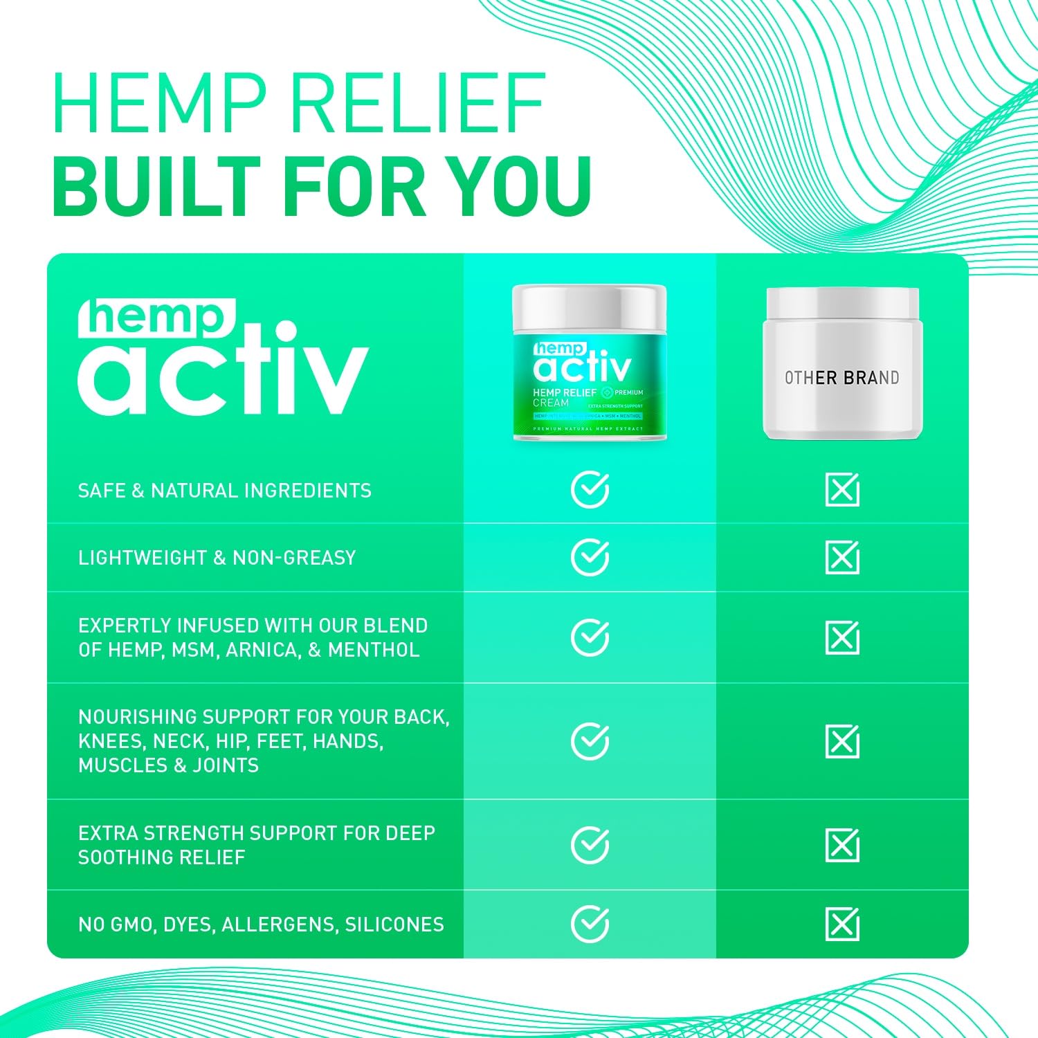 HEMPACTIV Cooling Hemp Cream – Menthol, MSM & Arnica – Fast-Absorbing, Non-Greasy Formula for Muscles & Joints – 4oz Best-Value Size HEMPACTIV uk supplements