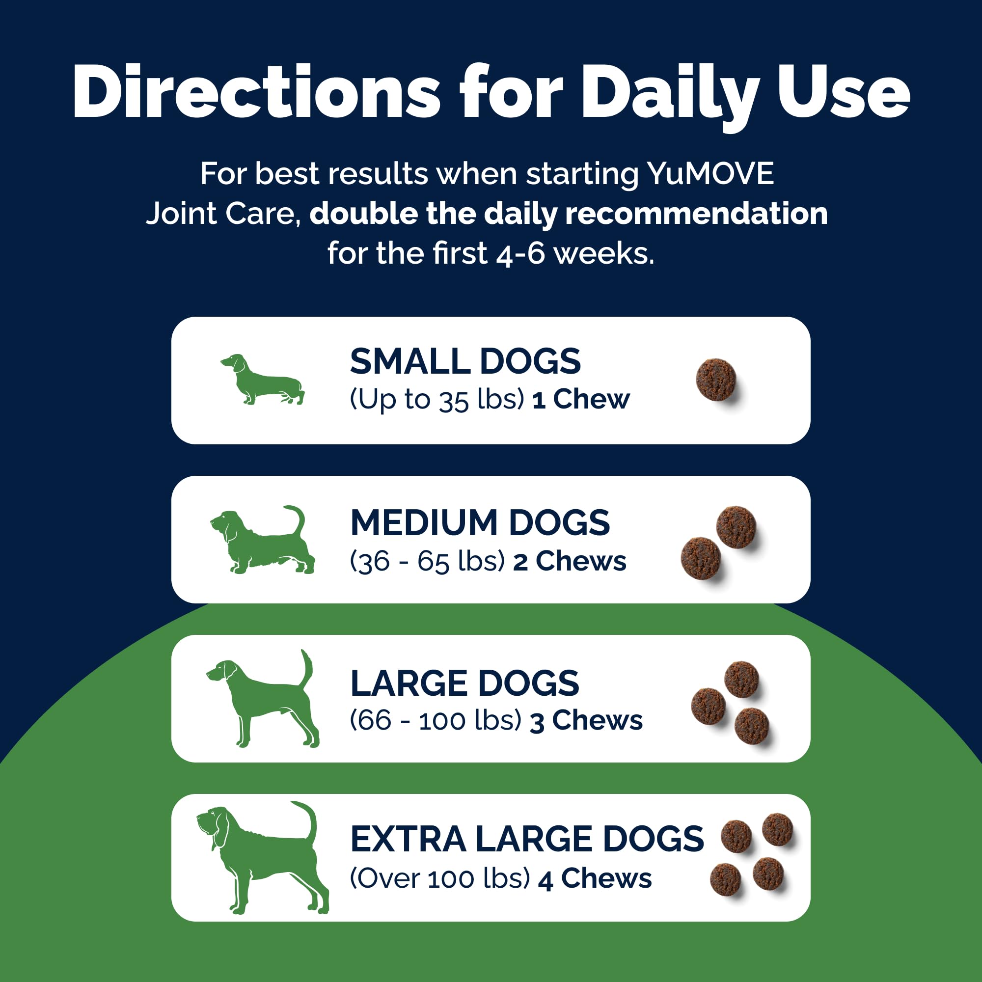 Yumove Hip & Joint Supplement for Dogs with Glucosamine, Hyaluronic Acid, Green Lipped Mussel & Omega 3 Joint Supplement - Regular or Advanced Strength (90 Count, Advanced Vet Strength Soft Chews) YuMOVE uk supplements