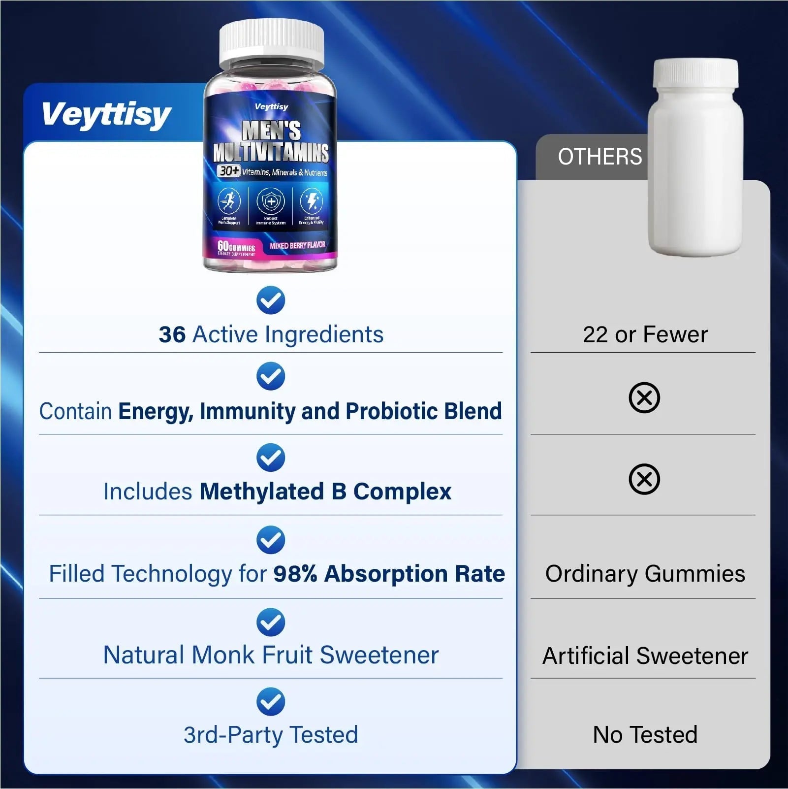 Methylated Multivitamin Gummies for Men - Mens Multivitanins Gummy with Vitamins A C D K E, Methylated Folate, B Complex Veyttisy uk supplements