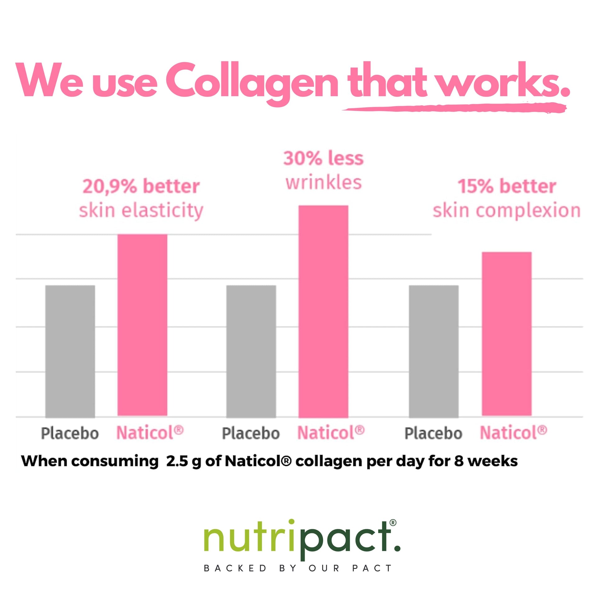 Hydrolysed Marine Collagen Peptides Powder with Hyaluronic Acid, Biotin, Vitamin C & B Vitamins – 10,000mg Collagen nutripact uk supplements