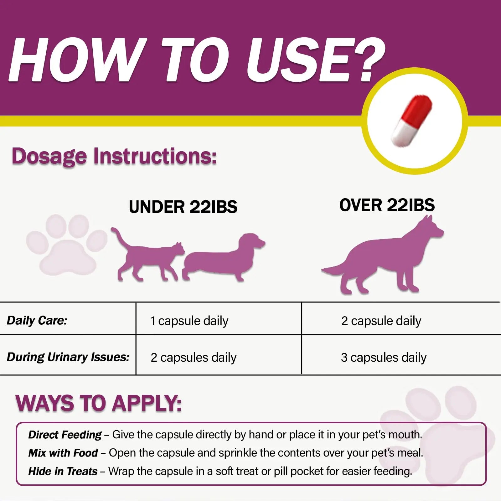 NUTRIARISE Natural UTI Treatment for Cats & Dogs – Antibiotic-Free Urinary Tract Infection Support Supplement – Bladder & Kidney Health – Incontinence Prevention – 30 Capsules NUTRIARISE uk supplements