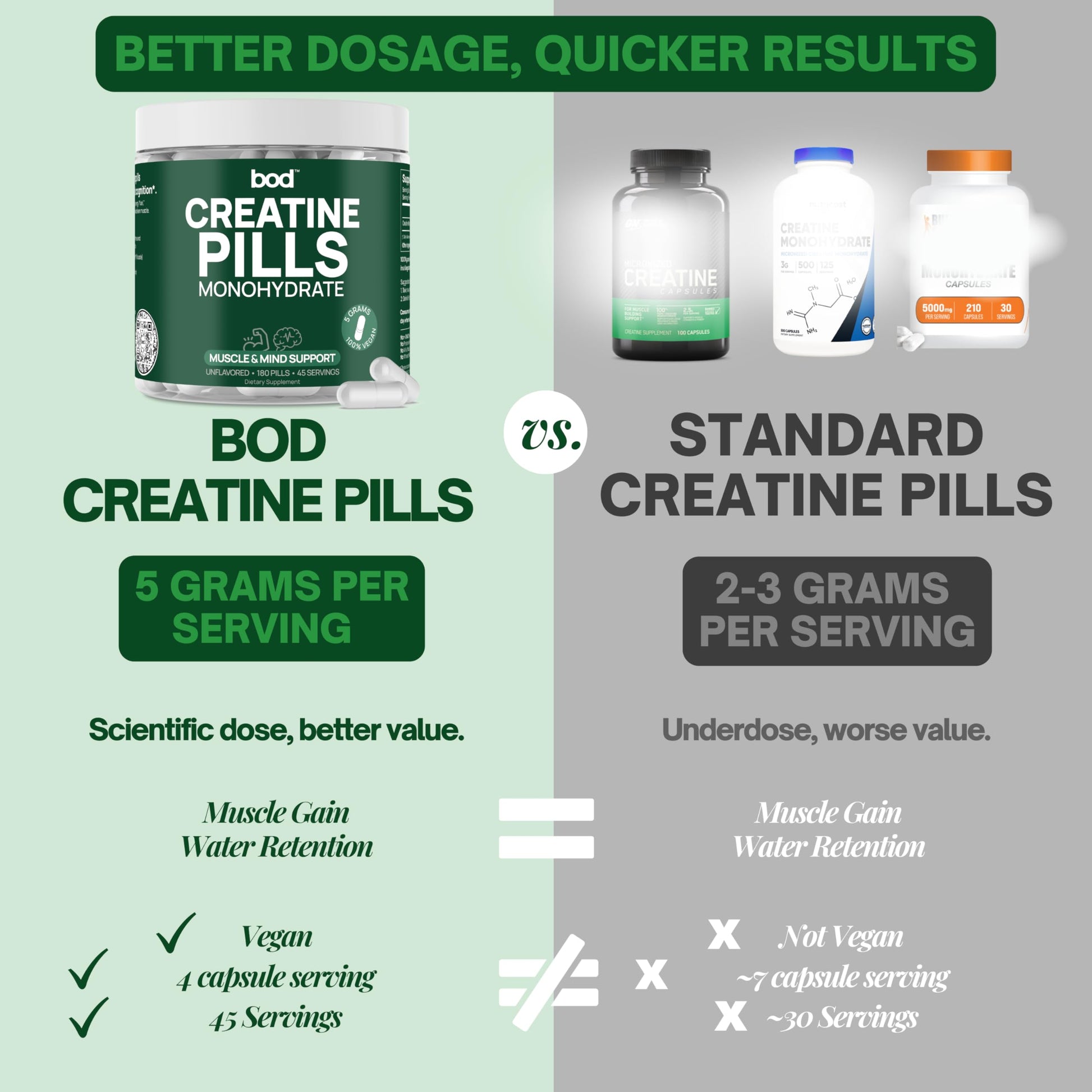 BOD Creatine Monohydrate Capsules – 45 Servings (4 Capsules = 5 g) – Ultra-Pure 200 Mesh Creatine Monohydrate – Strength, Power, Muscle Growth & Recovery Bod uk supplements