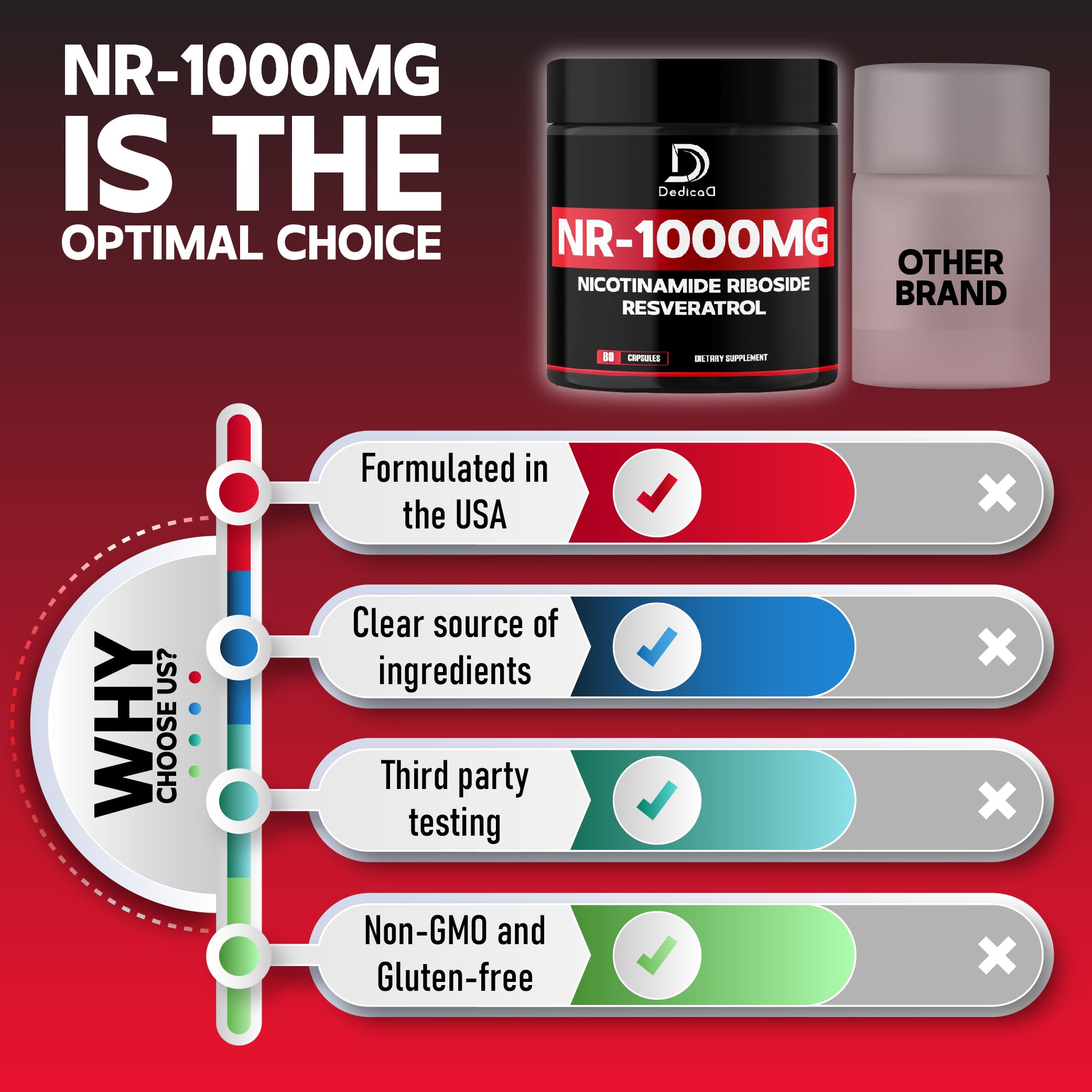 DEDICAD NAD Supplement with Nicotinamide Riboside and Trans Resveratrol - NR for Men & Women - 80 Capsules DEDICAD uk supplements