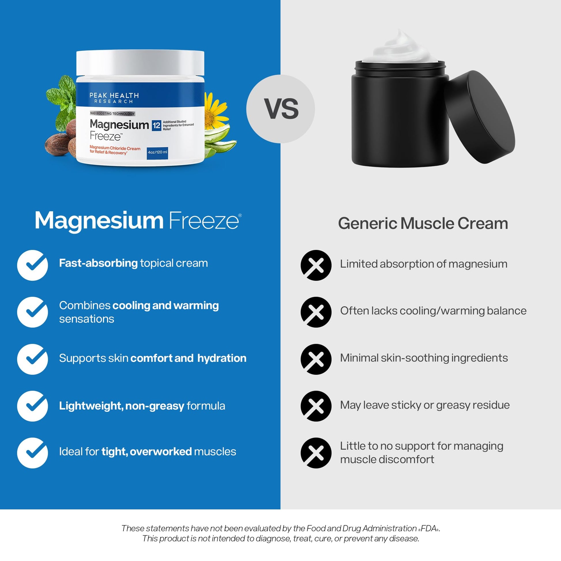 Magnesium Freeze - Topical Magnesium Cream with Niacinamide for Joints, Low Back, Sciatic Nerve, Knee, Hip, & Foot - Fast Acting Cooling Formula - Lightweight, Non-Greasy - 4oz OsteoShield uk supplements