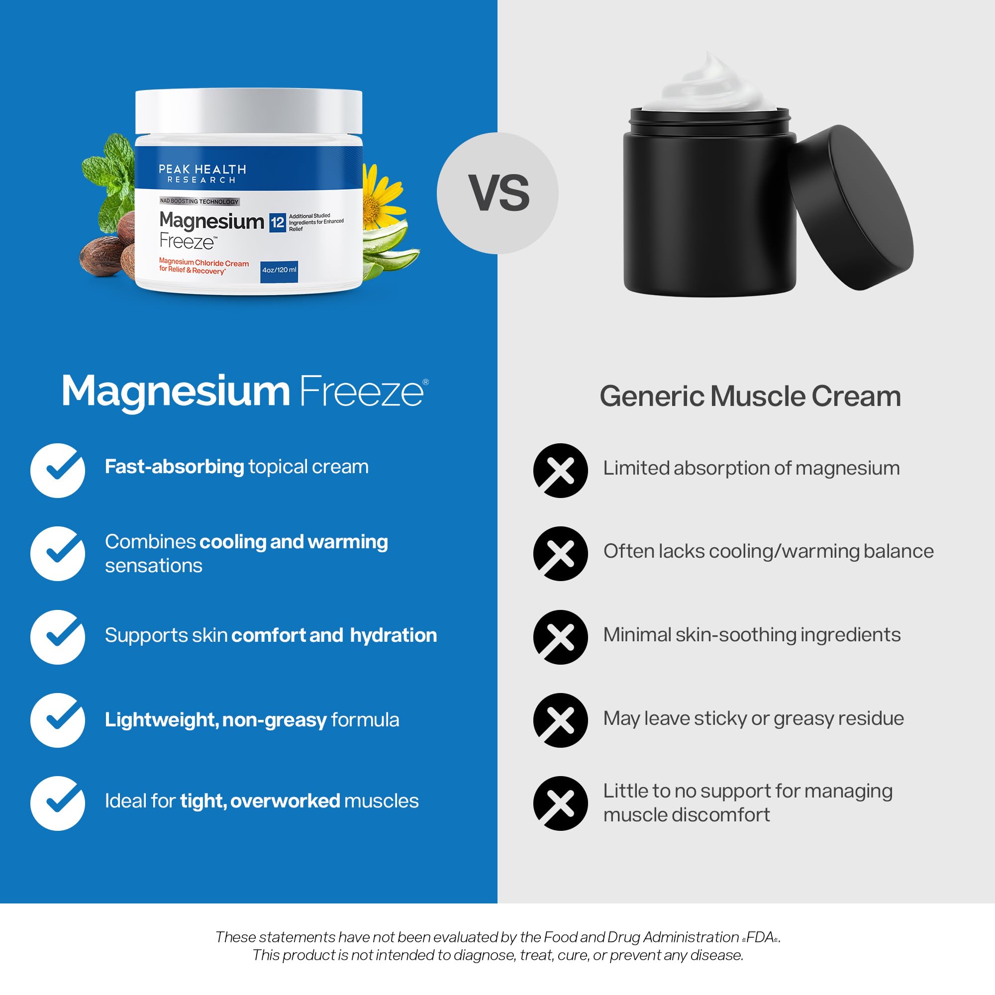 Magnesium Freeze - Topical Magnesium Cream with Niacinamide for Joints, Low Back, Sciatic Nerve, Knee, Hip, & Foot - Fast Acting Cooling Formula - Lightweight, Non-Greasy - 4oz OsteoShield uk supplements