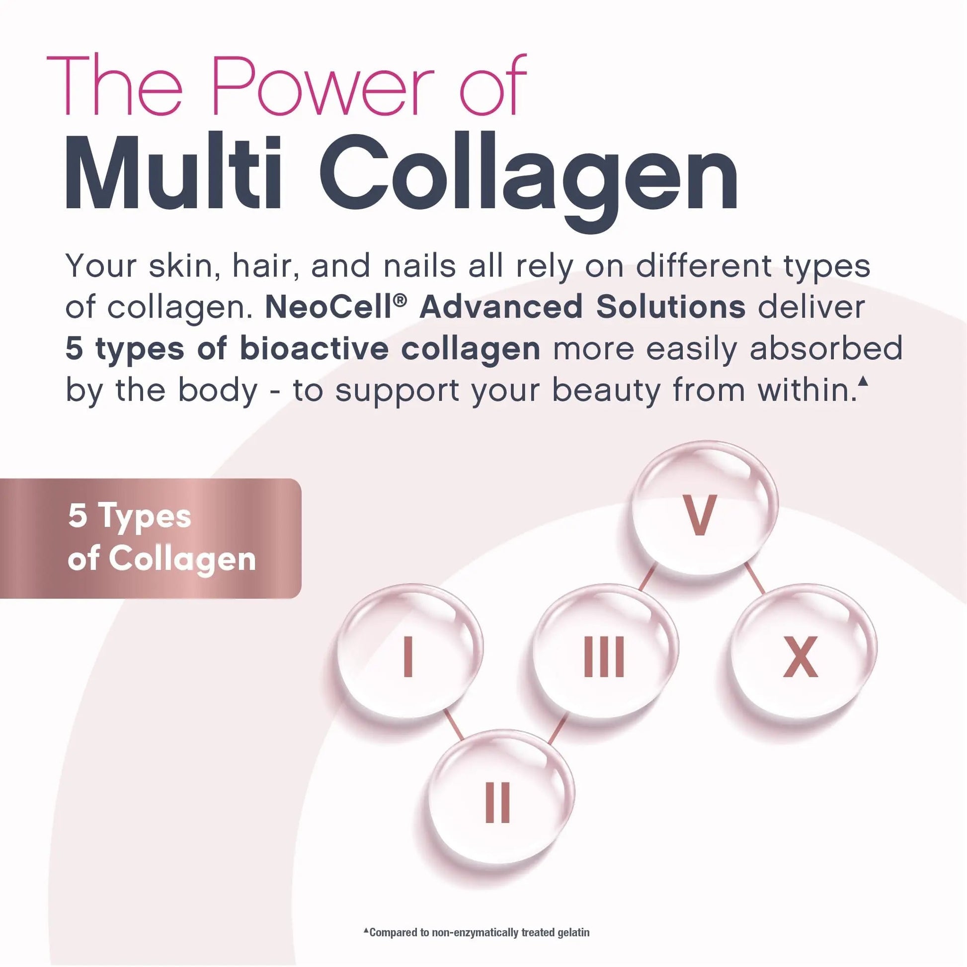 NeoCell Women's Multi Gummy with Collagen | 120 Gummies | Essential Vitamins & Minerals | Berry Flavor Supplement NeoCell uk supplements