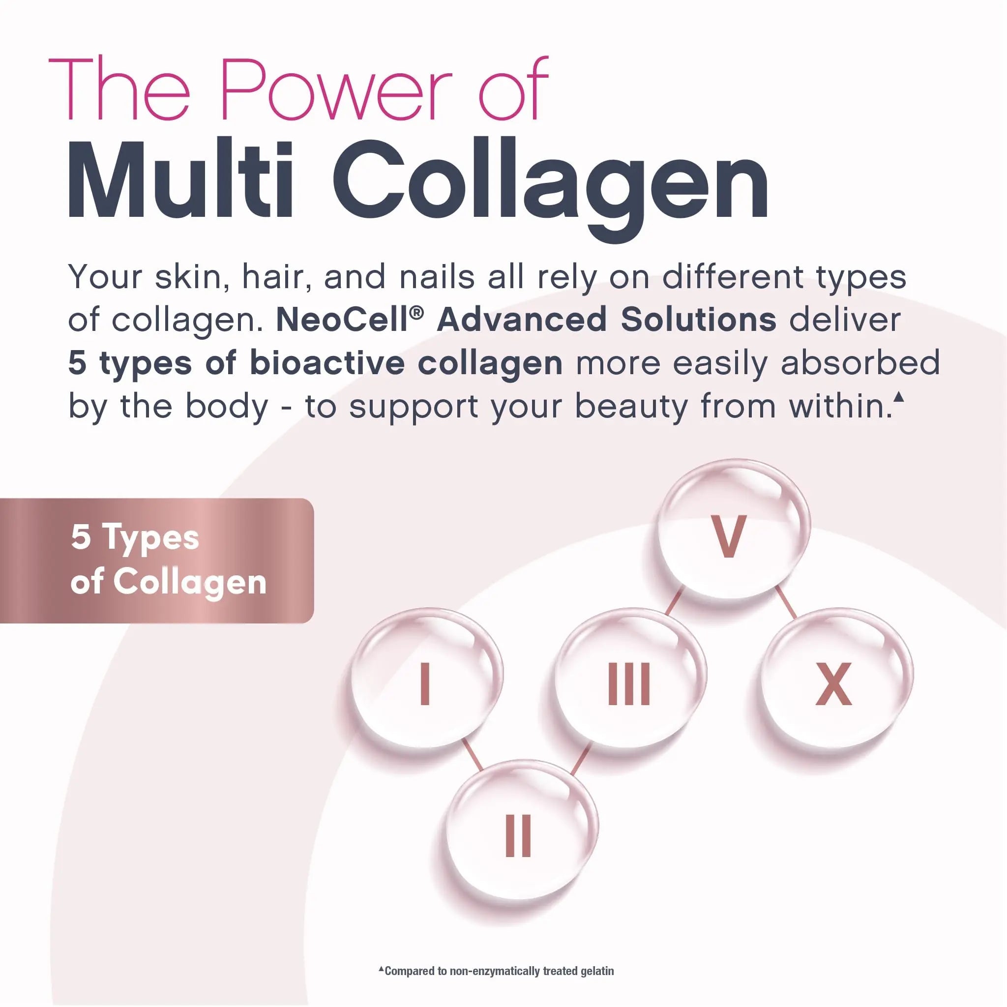 NeoCell Women's Multi Gummy with Collagen | 120 Gummies | Essential Vitamins & Minerals | Berry Flavor Supplement NeoCell uk supplements