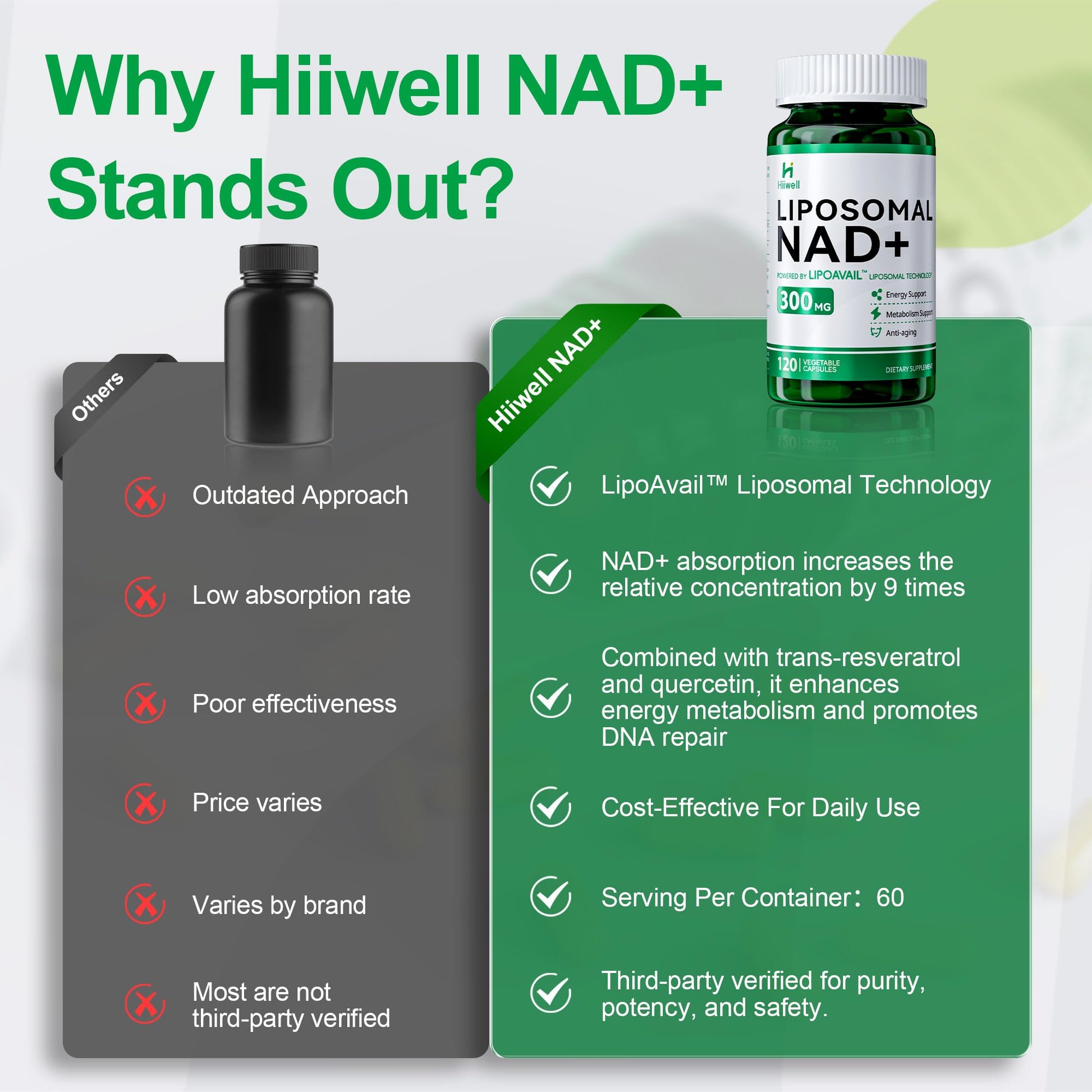 Liposomal NAD Supplement 300mg + Trans-Resveratrol & Quercetin, Energy & Anti-Aging Support, Boost NAD+ Levels - Vegan, Pure NAD Resveratrol Supplement for Women & Men, 120 Capsules Hiiwell uk supplements