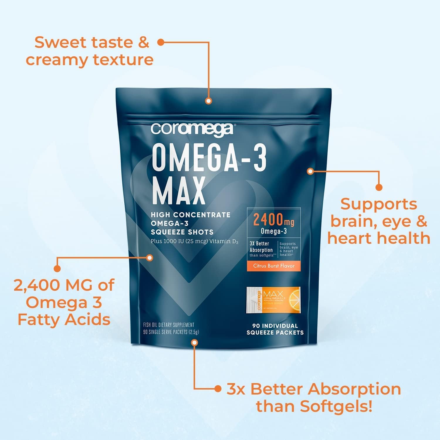 Coromega MAX High Concentrate Omega 3 Fish Oil, 2400mg Omega-3s with 3X Better Coromega uk supplements