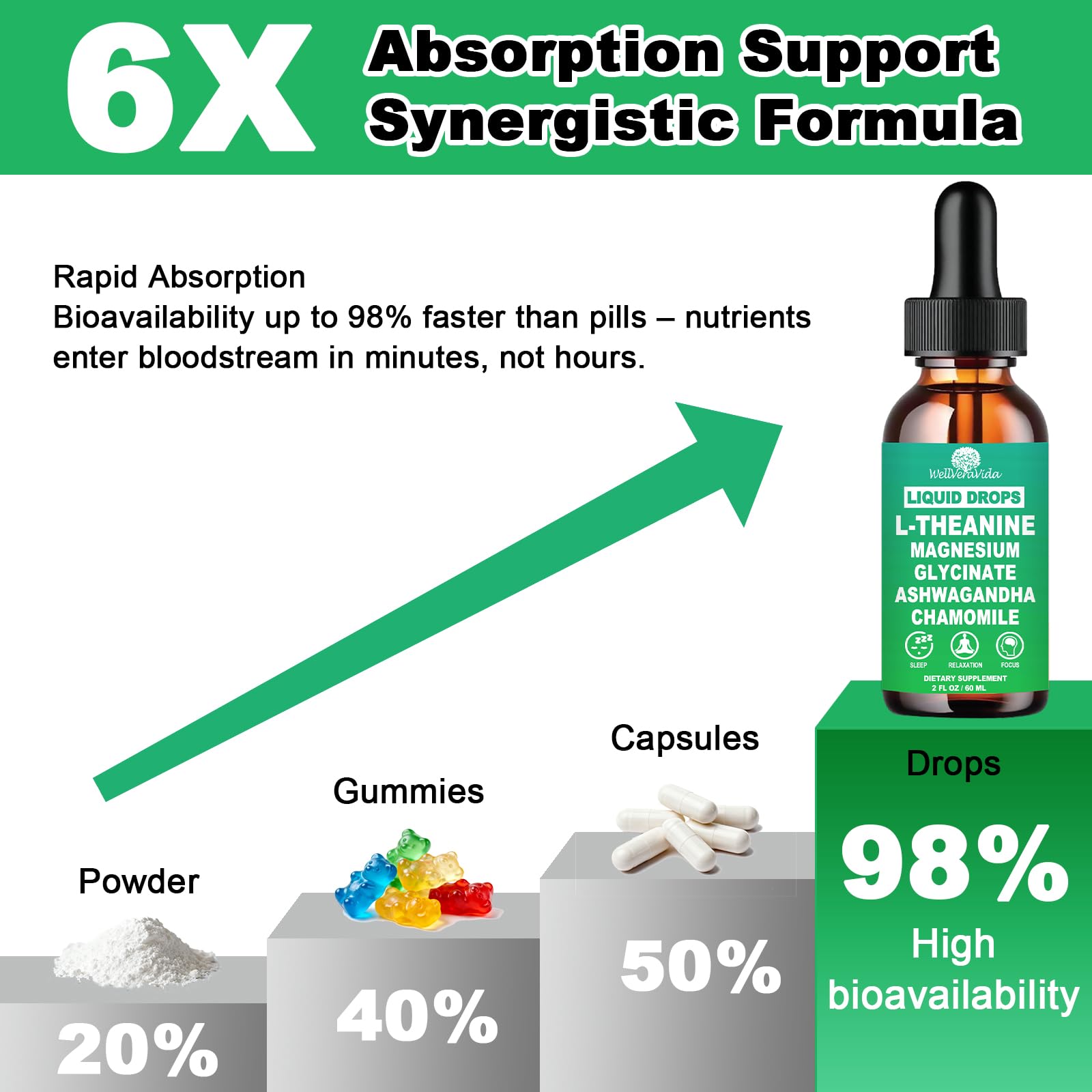 L theanine Liquid Drops, Theanine Supplement With Magnesium Glycinate & Ashwagandha for Sleep, Relaxation & Focus Support, High Absorption Liquid L Theanine 200mg for Adults & Kids丨Vegan, Non-GMO, 2oz WellVeraVida uk supplements