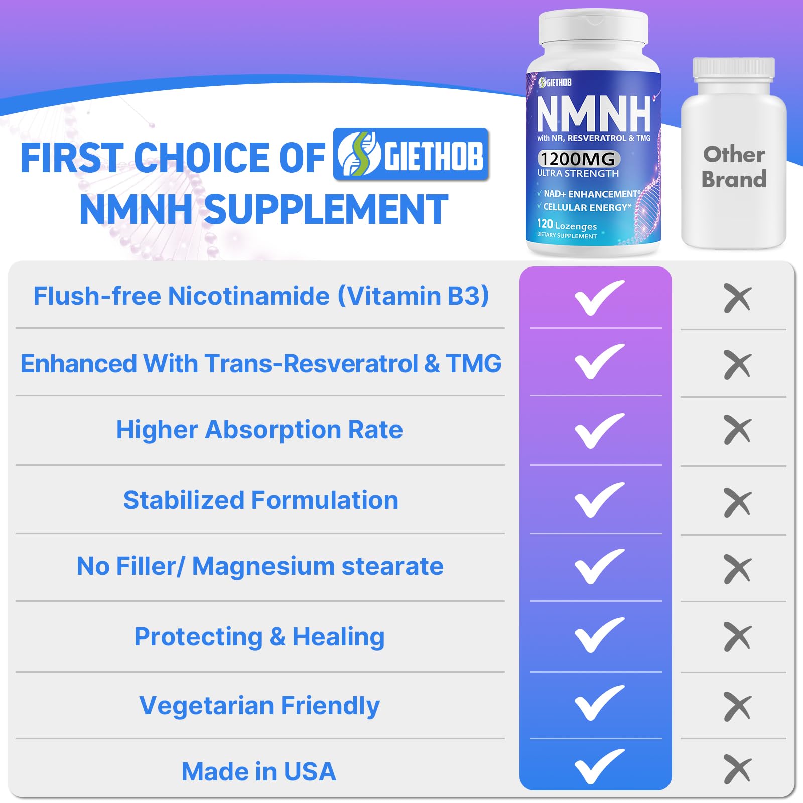 Wriayrui Sublingual NMNH (Dihydronicotinamide Mononucleotide), NMN Supplement Alternative, NAD+ Levels as We Age, Anti-Aging, Energy, NAD Resveratrol Supplement with w/NR, Resveratrol & TMG 120 Count Wriayrui uk supplements