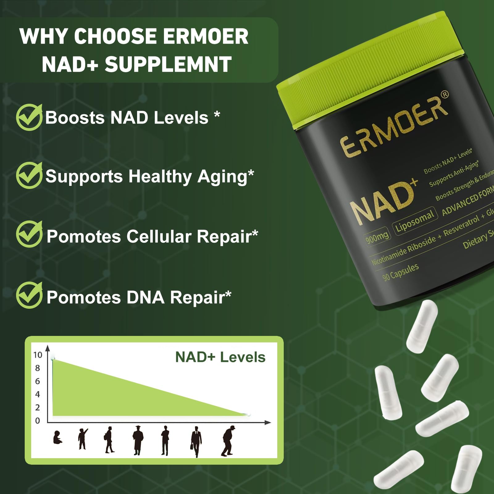 ERMOER NAD Liposomal Nicotinamide Riboside with Resveratrol & Quercetin 900mg, NAD Resveratrol Supplement for Anti Aging, Energy, Antioxidant, Focus (90 Count) ERMOER uk supplements