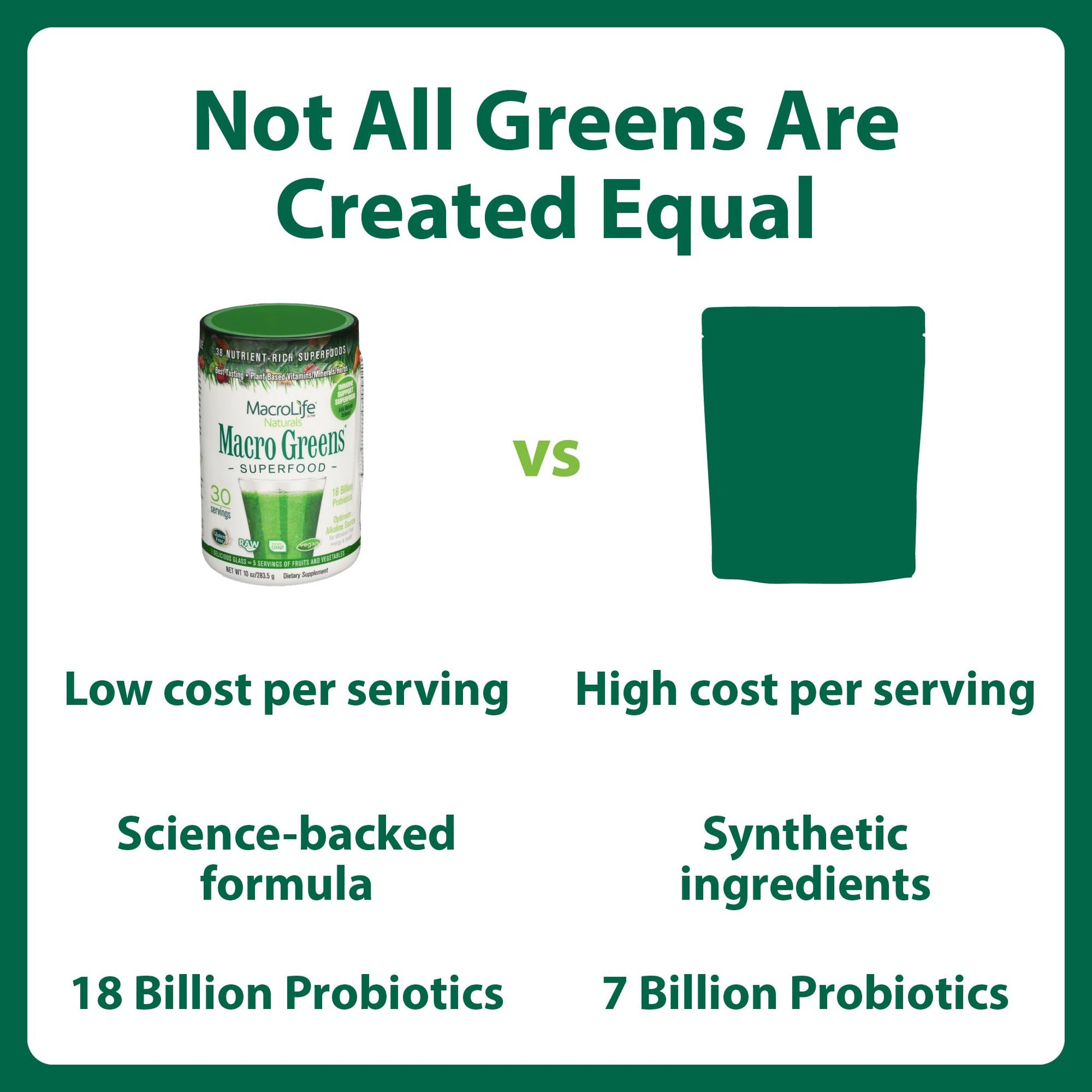 MacroLife Naturals Macro Greens Superfood Powder – 38 Superfoods with Probiotics, Digestive Enzymes & Adaptogens | Non GMO, Vegan, Gluten Free | 18B CFU | 10 oz (30 Servings) MacroLife Naturals uk supplements