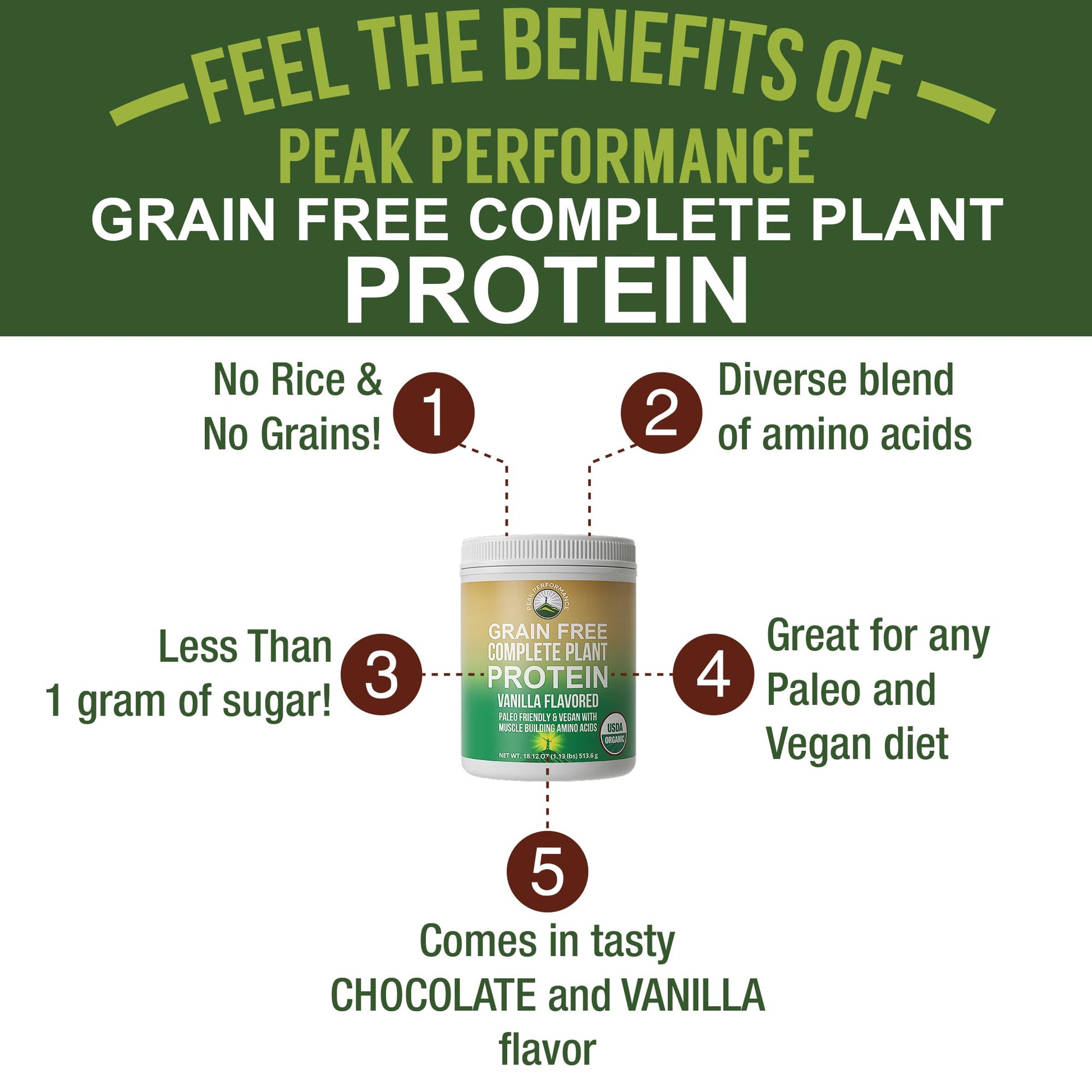 Peak Performance Organic Paleo Grain Free Plant Based Raw Vegan Protein Powder. Amazing Amino Acid Profile and Less Than 1g of Sugar. with Hemp and Pea Protein Vanilla Flavored Peak Performance uk supplements