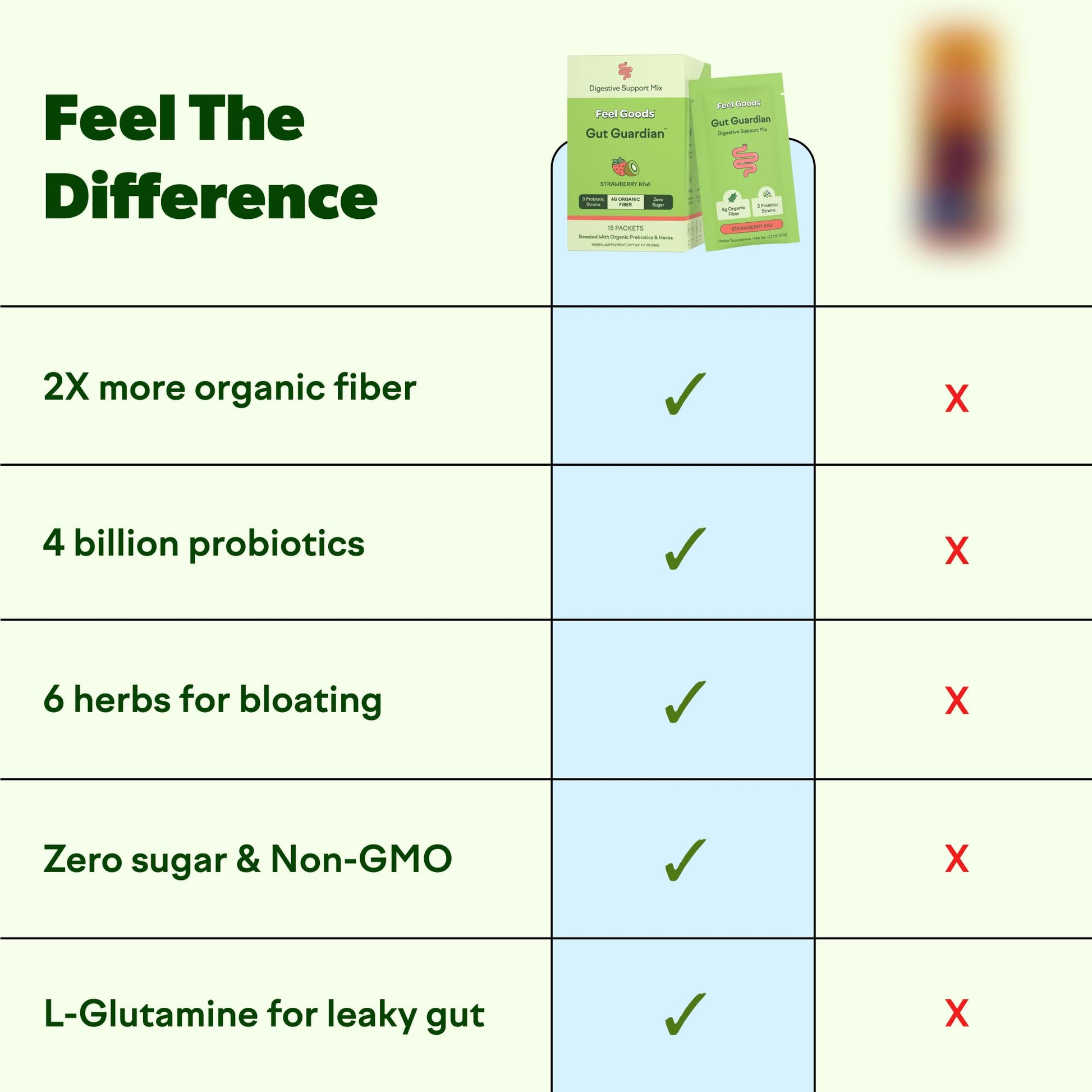 Feel Goods Gut Guardian, Gut Health Powder Packets - Probiotic Fiber Powder with Prebiotics & L Glutamine for Digestive Health, Bloating Relief & Digestion Support - Zero Sugar & Organic Flavor Feel Goods uk supplements
