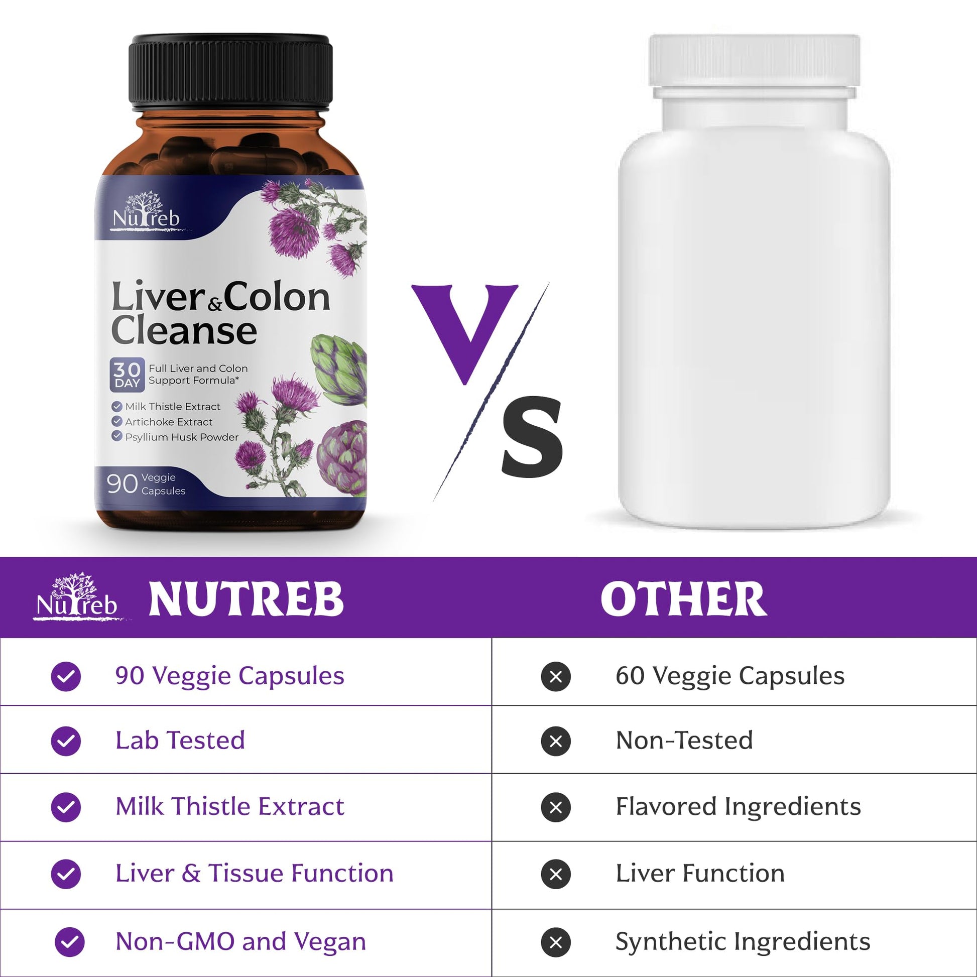 Liver Cleanse Detox & Repair with Colon Cleanse - Milk Thistle, Dandelion Root, Psyllium Husk Fiber Nutreb uk supplements