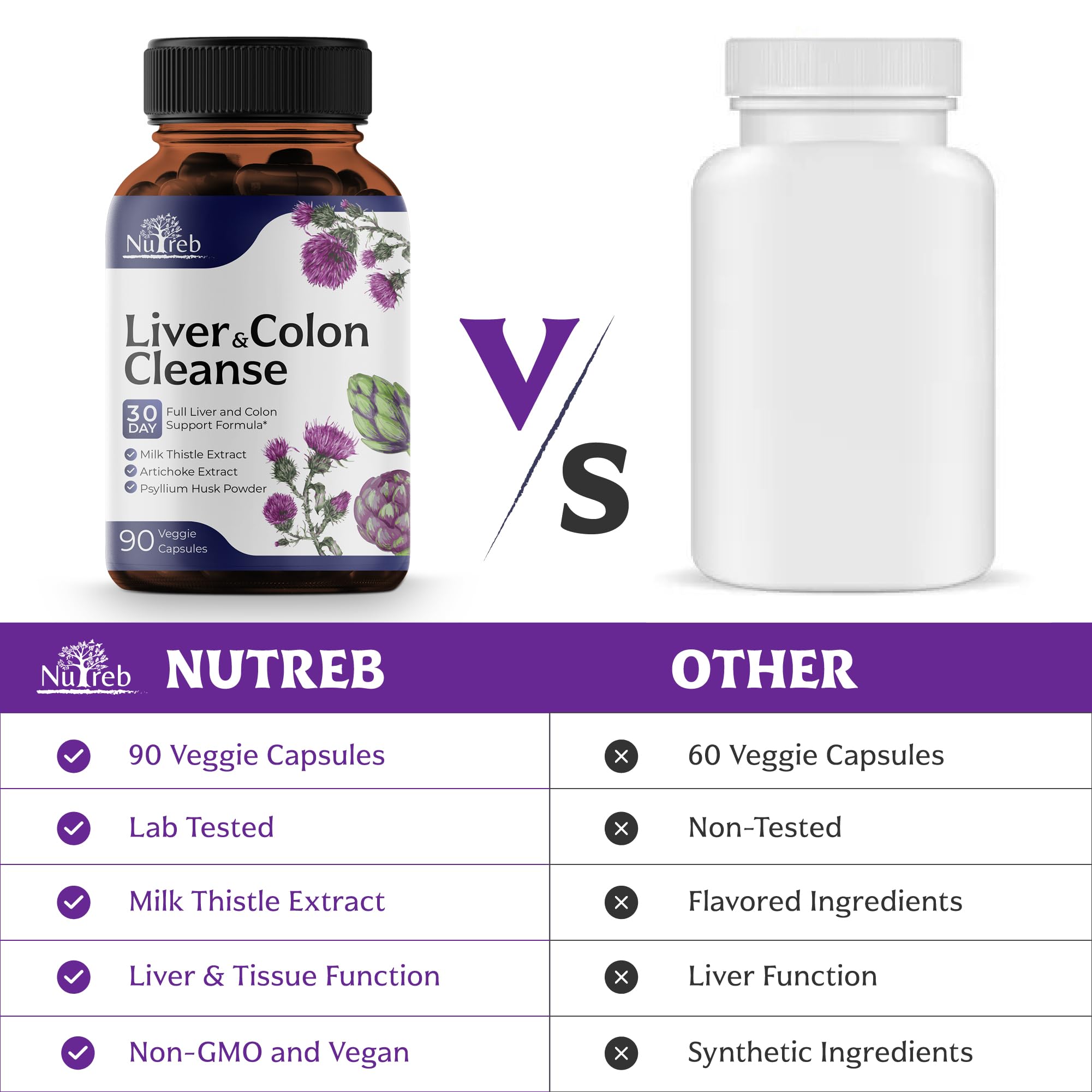 Liver Cleanse Detox & Repair with Colon Cleanse - Milk Thistle, Dandelion Root, Psyllium Husk Fiber Nutreb uk supplements