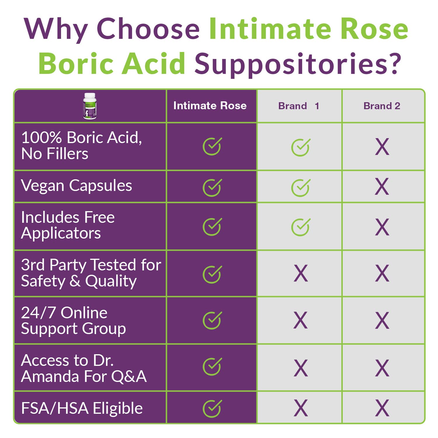Boric Acid Suppositories - Helps Fight Against BV, Yeast Infections - Manages Odor - Promote pH Balance Intimate Rose uk supplements