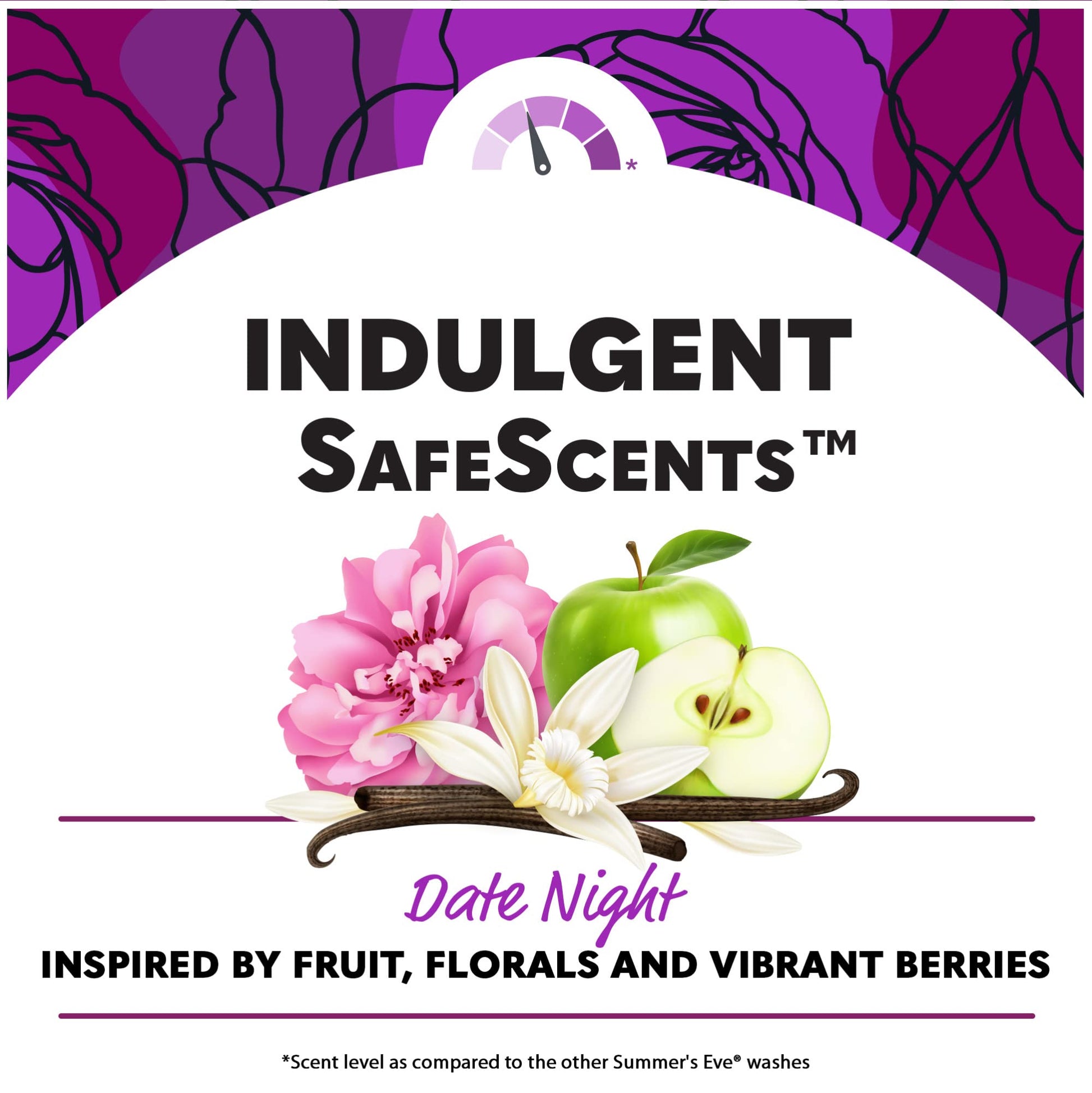 Summer’s Eve Date Night Alluring Evening Refreshing Daily All Over Feminine Body Wash Summer's Eve uk supplements