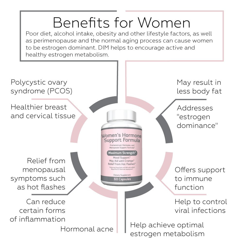 Re+Gen Nutrition Women's Hormone Balance Support, Supplement with Vitamin E, Dong Quai, and DIM 200mg with BioPerine, PMS, Hot Flashes, Mood Swings, Night Sweats Support, 60 Capsules, 2 Month Supply Re+Gen Nutrition uk supplements