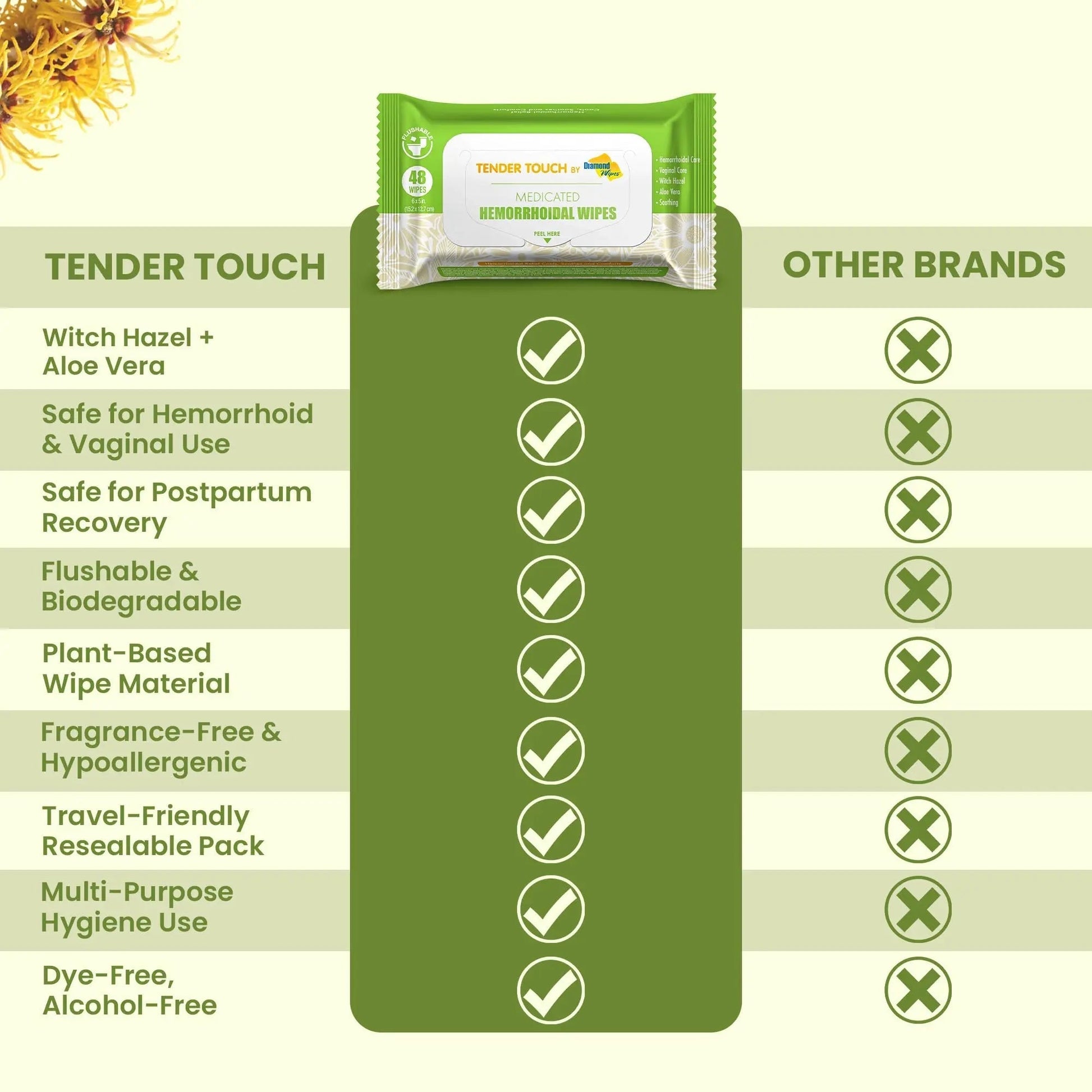 Tender Touch Hemorrhoid Wipes with Witch Hazel and Aloe, Flushable Medicated Wipes for Hemorrhoid and Vaginal Relief - Postpartum-Safe, Fragrance-free, Travel Size, 1 Pack, 48-ct. Diamond Wipes uk supplements