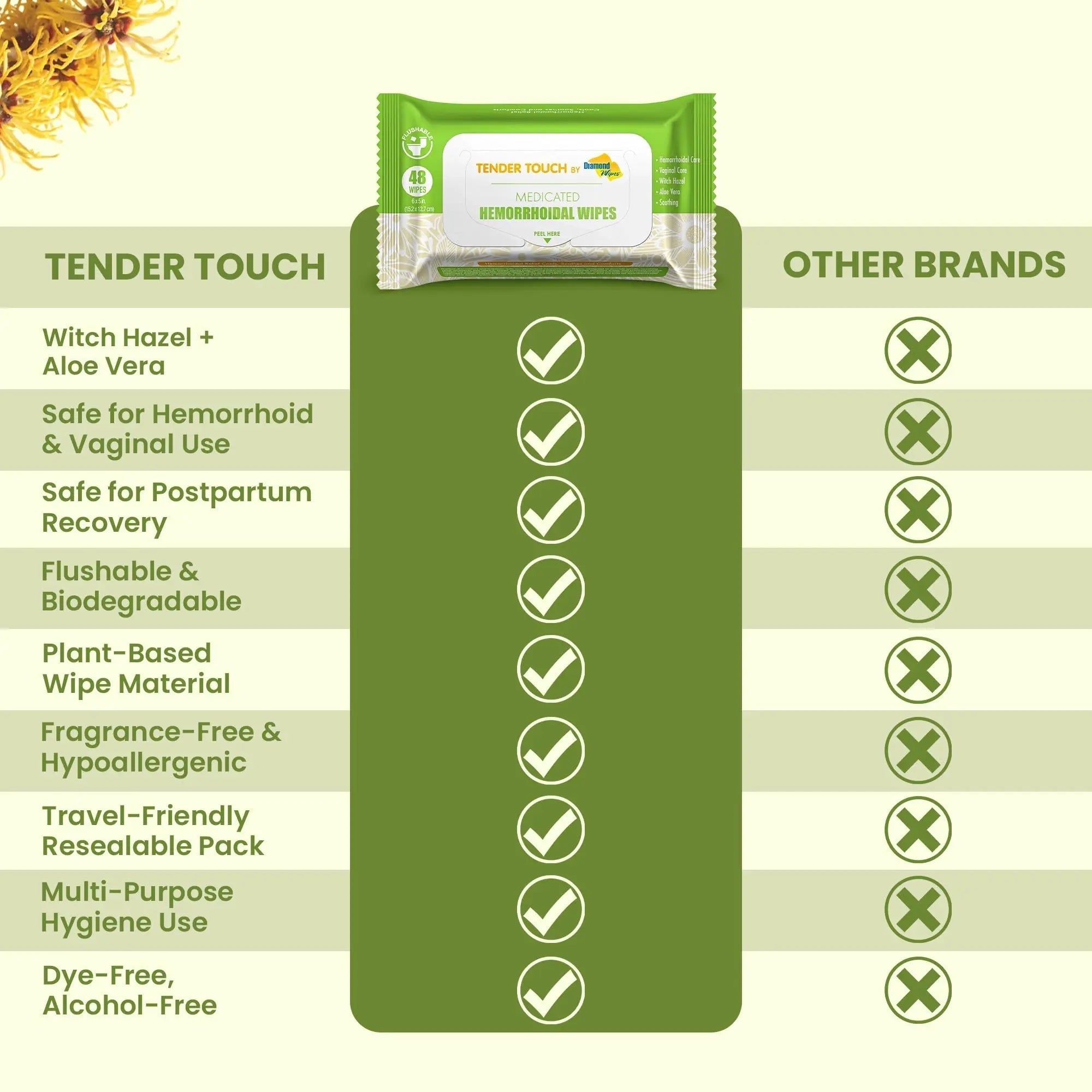 Tender Touch Hemorrhoid Wipes with Witch Hazel and Aloe, Flushable Medicated Wipes for Hemorrhoid and Vaginal Relief - Postpartum-Safe, Fragrance-free, Travel Size, 1 Pack, 48-ct. Diamond Wipes uk supplements