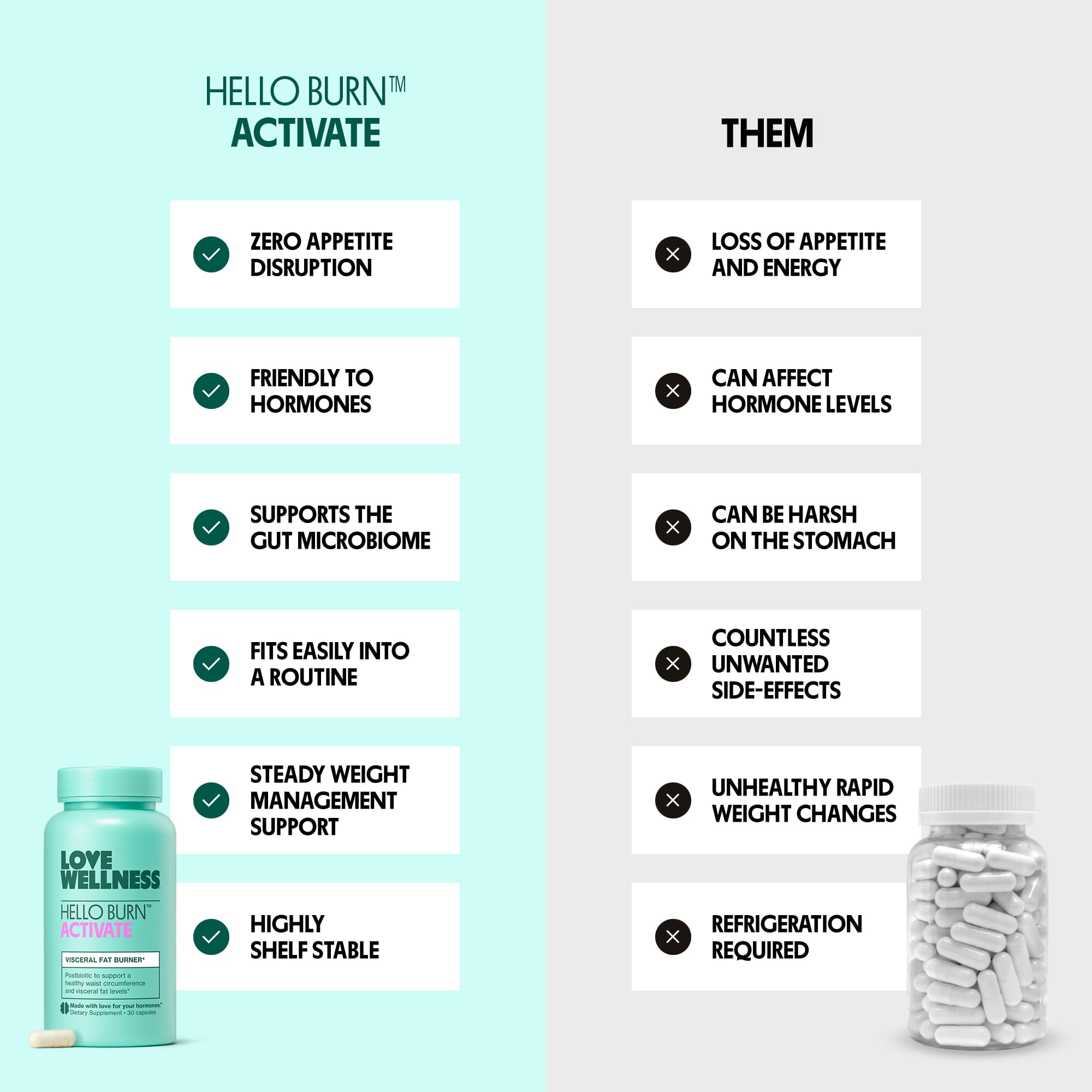 Love Wellness Hello Burn Activate | Support Visceral Fat Burn with HT BPL1 Postbiotic | Supports Healthy Waist Circumference, Longevity and Metabolic Wellness | 30 Count Love Wellness uk supplements