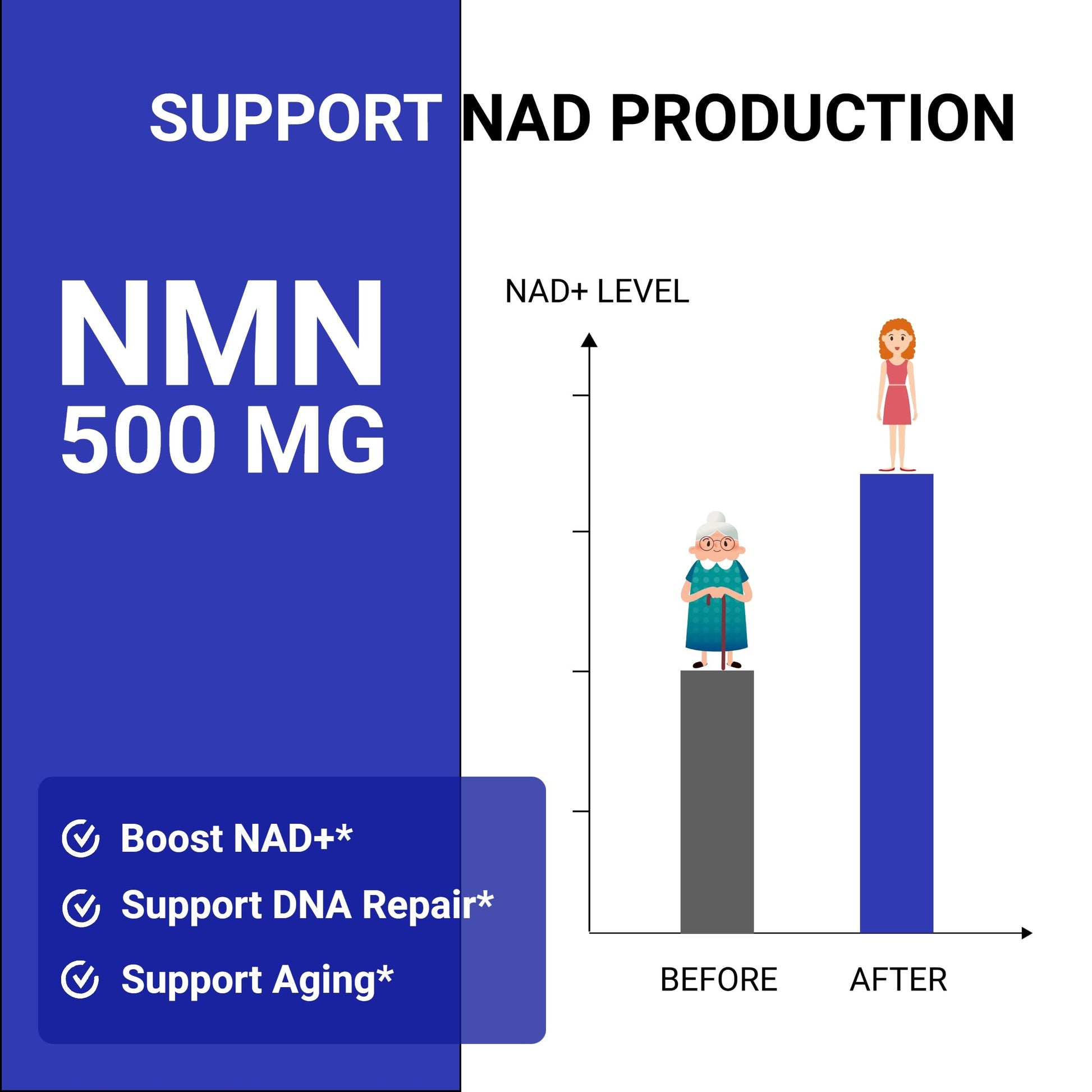 UpNourish NMN 500mg 120 Capsules - Beta Nicotinamide Mononucleotide NAD Supplement - Nicotinamide Riboside Alternative for Women & Men UpNourish uk supplements