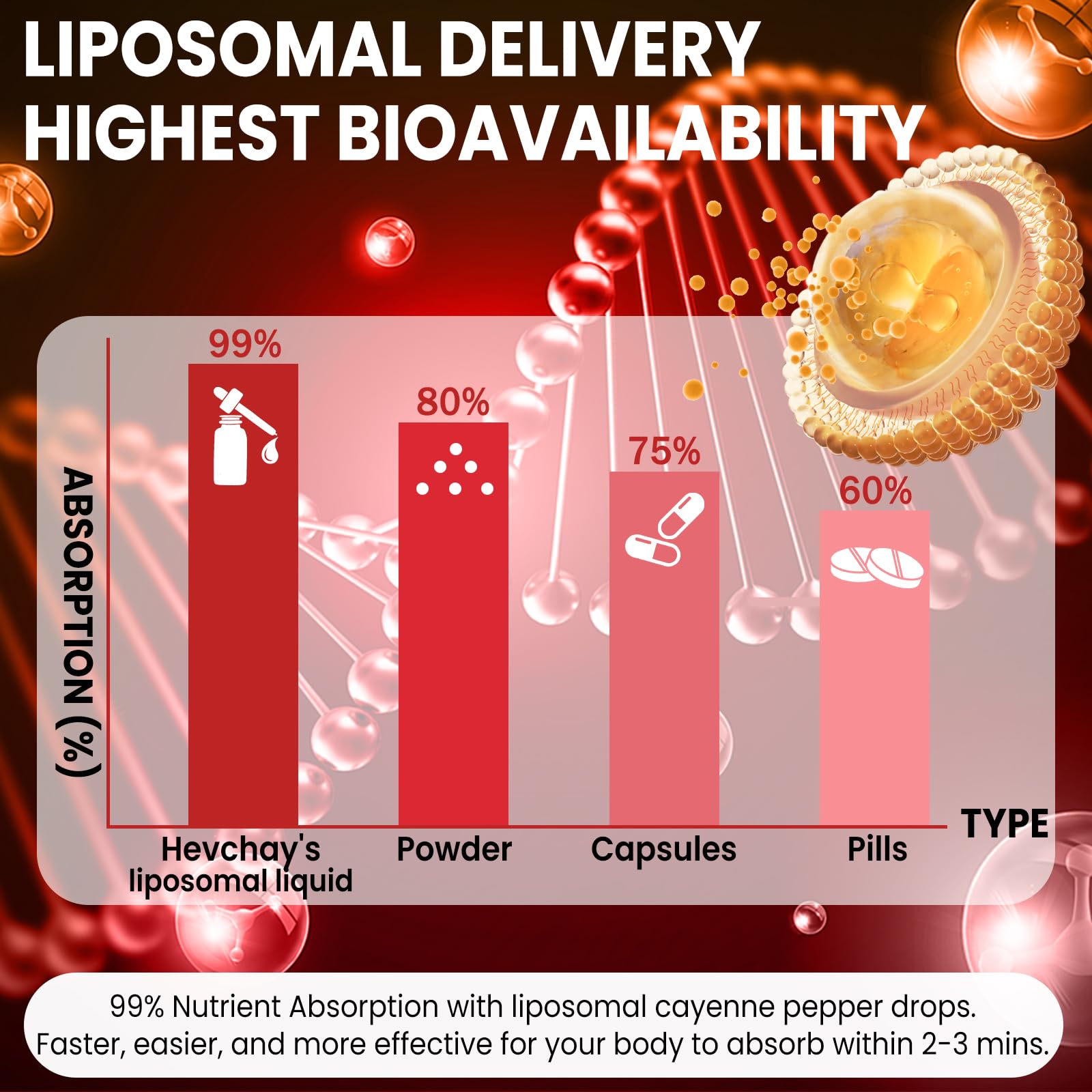 Cayenne Pepper Drops Liposomal Supplement Liquid + Hawthorn Berry, Vitamin D3 K2 Beet Root Powder, Ceylon Cinnamon, CoQ10, Turmeric Curcumin, Cayenne Pepper Extract - 2oz HevChay uk supplements