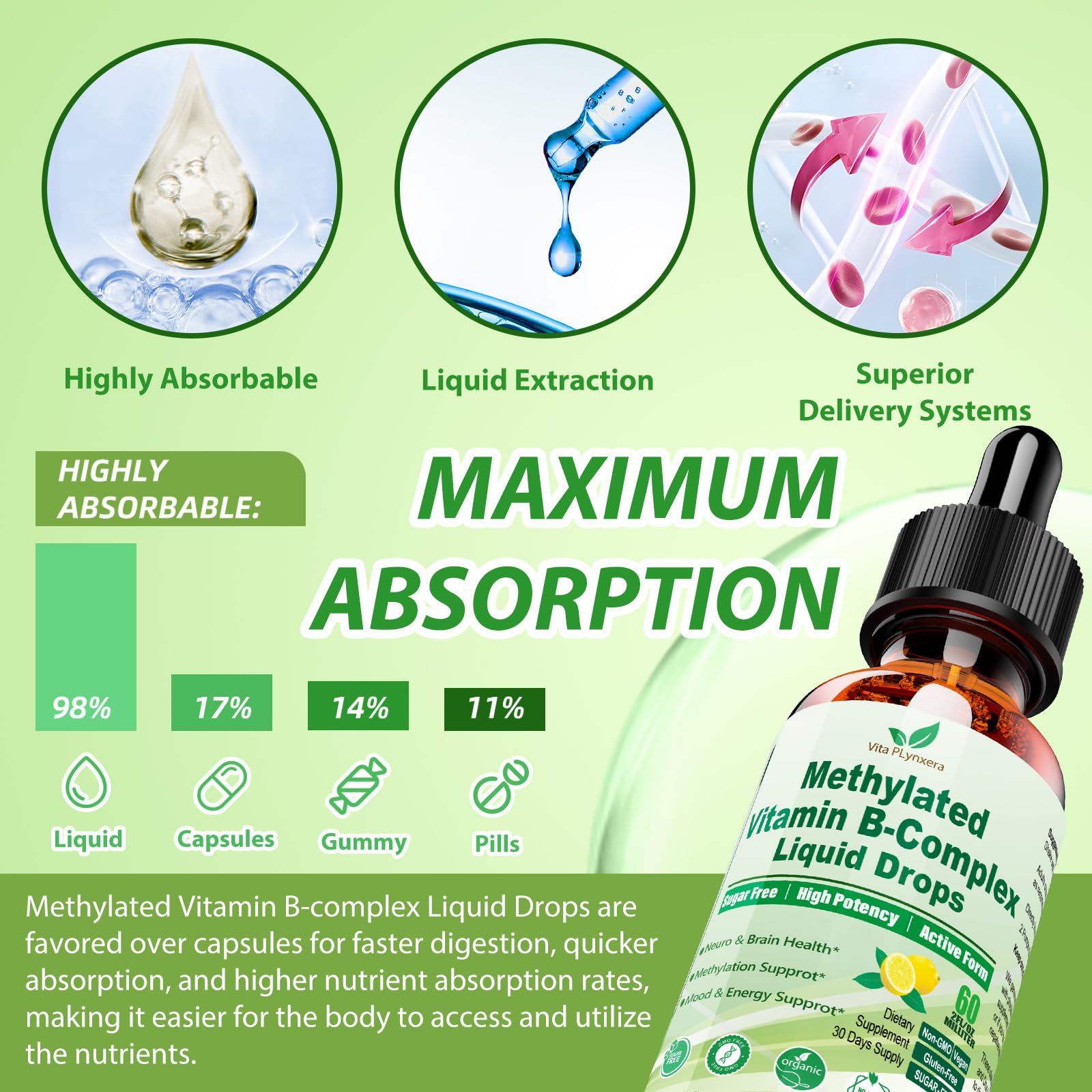 Methylated B Complex Liquid Drop Complete 9-in-1 Methyl B Vitamins w. B12 Methylfolate Inositol Choline TMG Vitamin C E, Super B-Complex Methylated for MTHFR Support, Energy Mood Nerve & Brain Health1 Vita PLynxera uk supplements