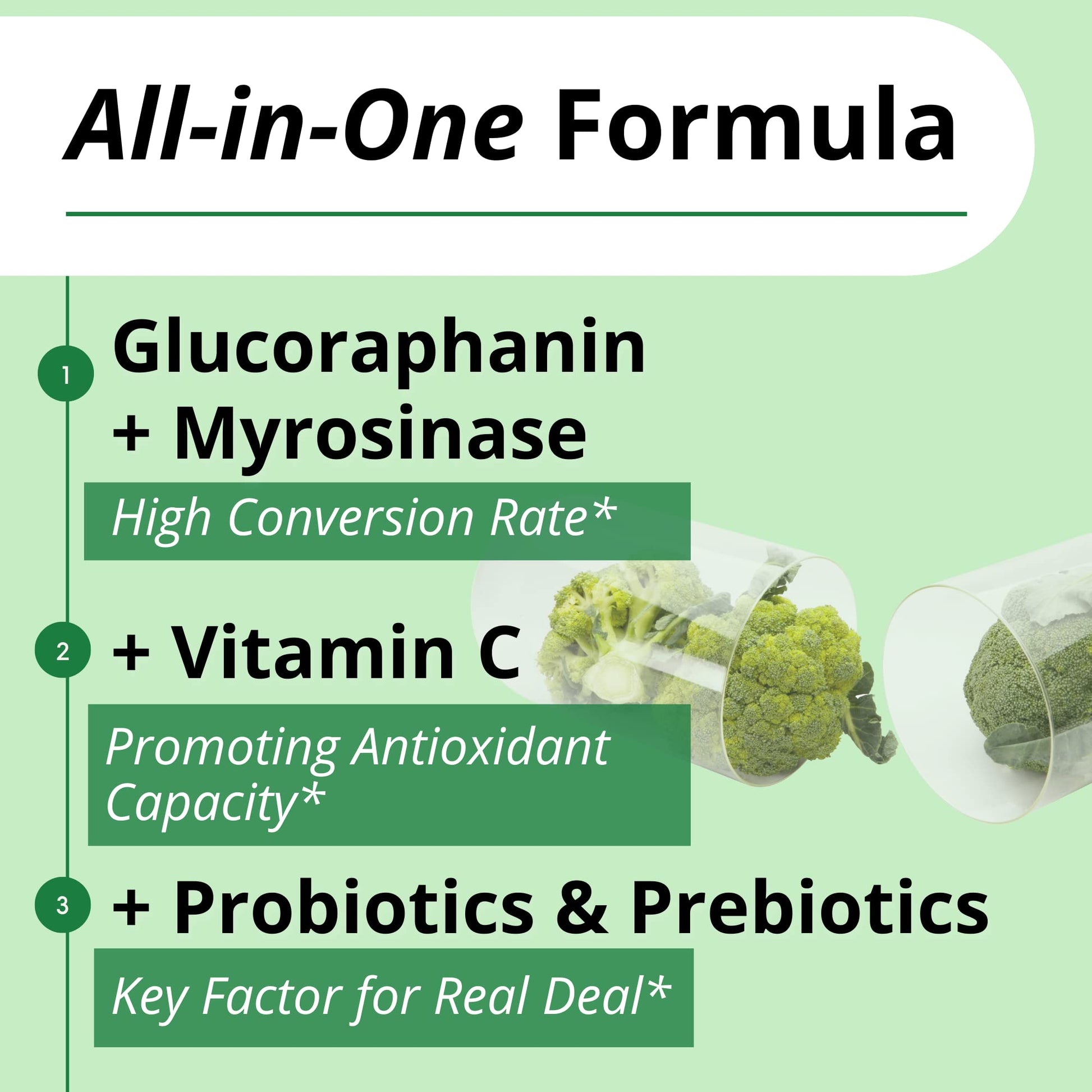 GIGANTIC Sulforaphane + Myrosinase 10mg (120 Capsules) - Includes Vitamin C GIGANTIC uk supplements