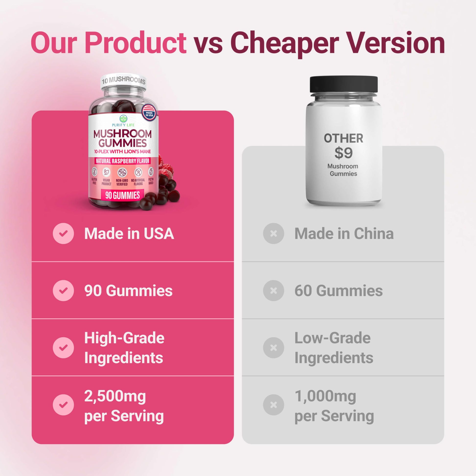 World's First Mushroom Complex Gummies with Lions Mane, Immune Support & Stress Relief, Nootropic Mushroom Supplement for Adults & Children (90 Chews 2500mg/serving) Purify Life uk supplements