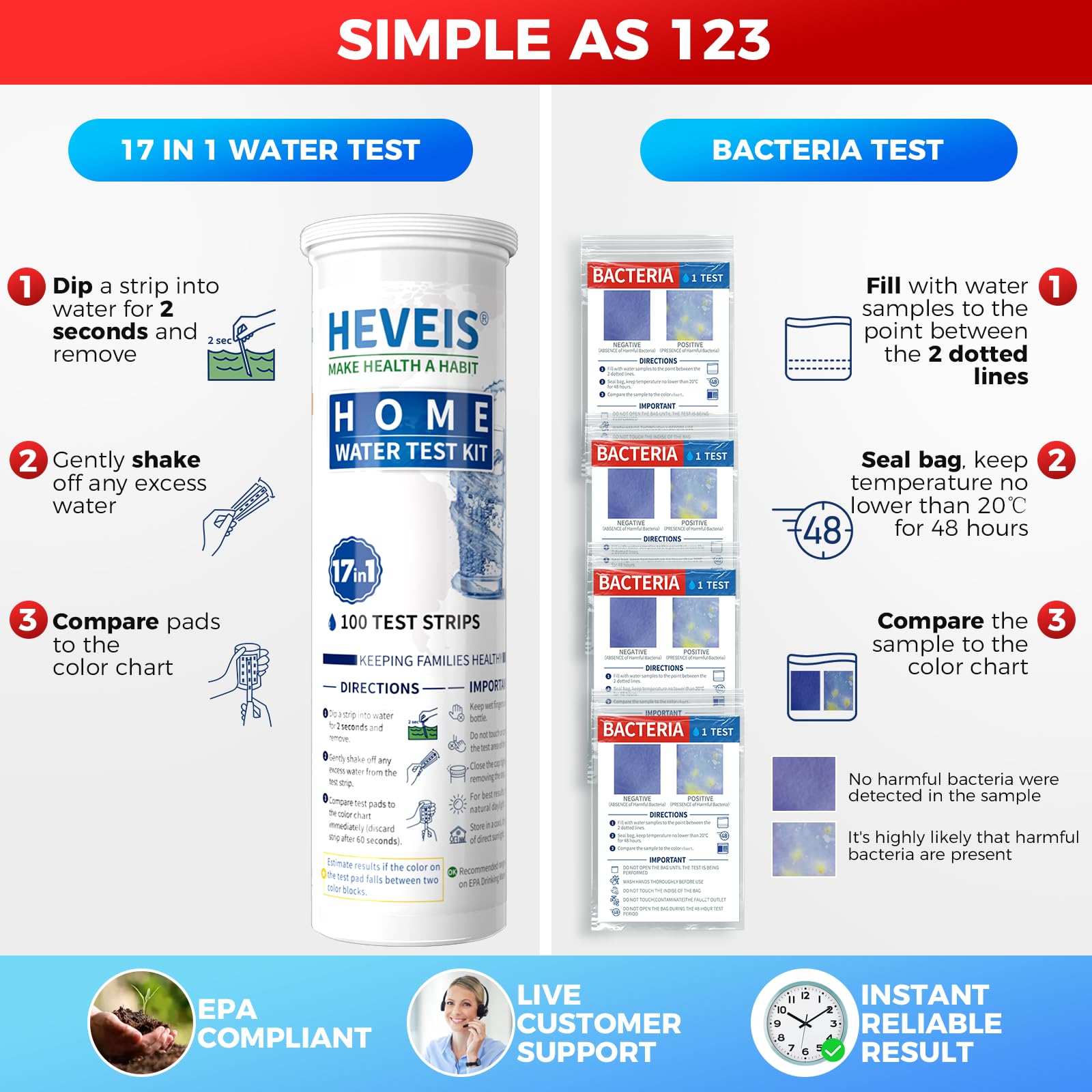 21-in-1 Home Drinking Water Testing Kit - 120 Strips + 4 Bacteria Tests - Tap and Well Water Test Kit, Easy to Test and Read for Hardness, Lead, Iron, Fluoride, pH, Copper, Bacteria and More HEVEIS uk supplements