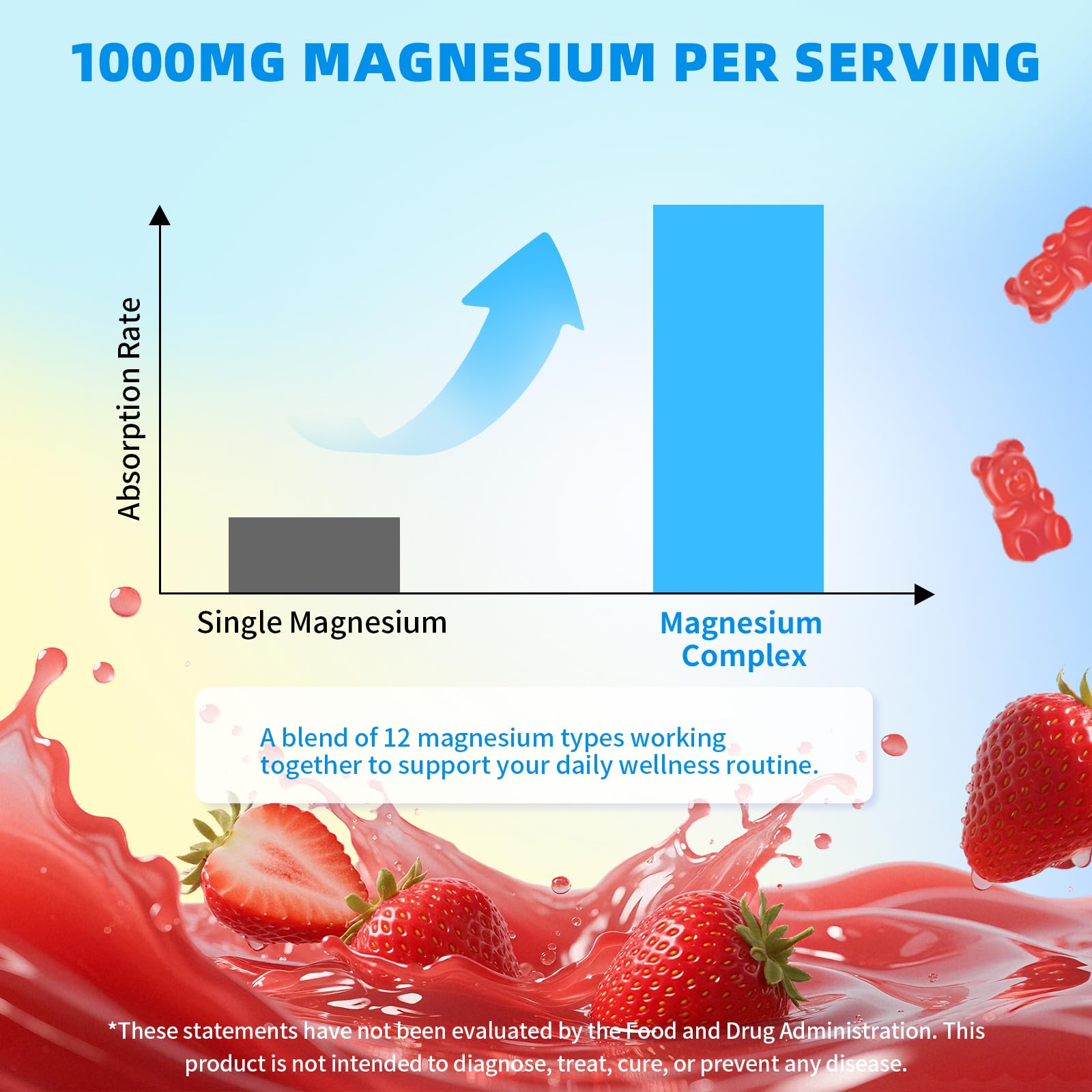 Magnesium Complex Gummies 1000mg | 12-in-1 Magnesium Complex Supplement with Glycinate, Citrate, Malate & Taurate Supports Muscle Function, Bone Health, Rest & Relaxation – Strawberry Flavor, 60 Count Mchokuu uk supplements