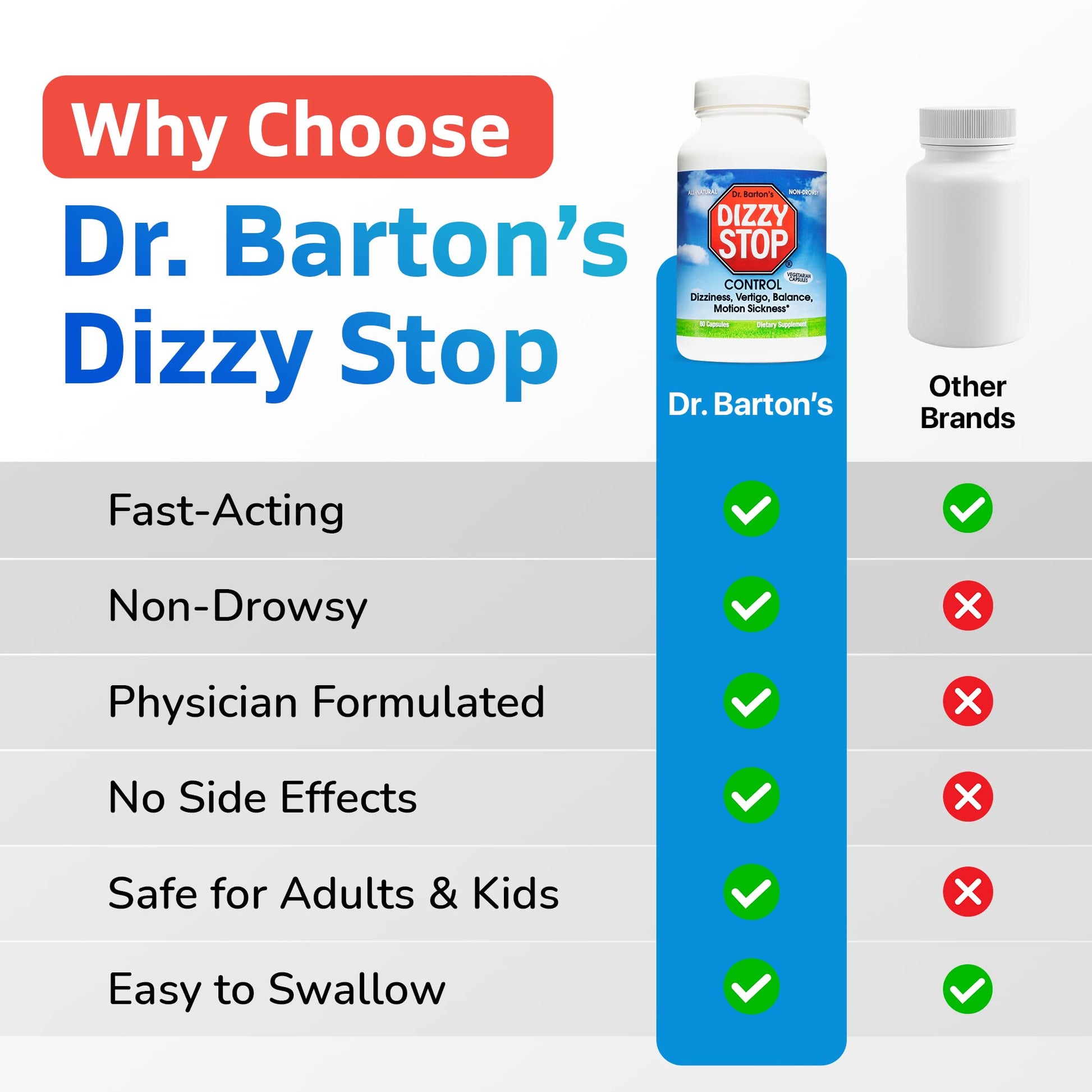 Dizzy Stop Dr. Barton’s All-Natural Vertigo Comfort, Inner Ear Balance Supp Dizzy Stop uk supplements